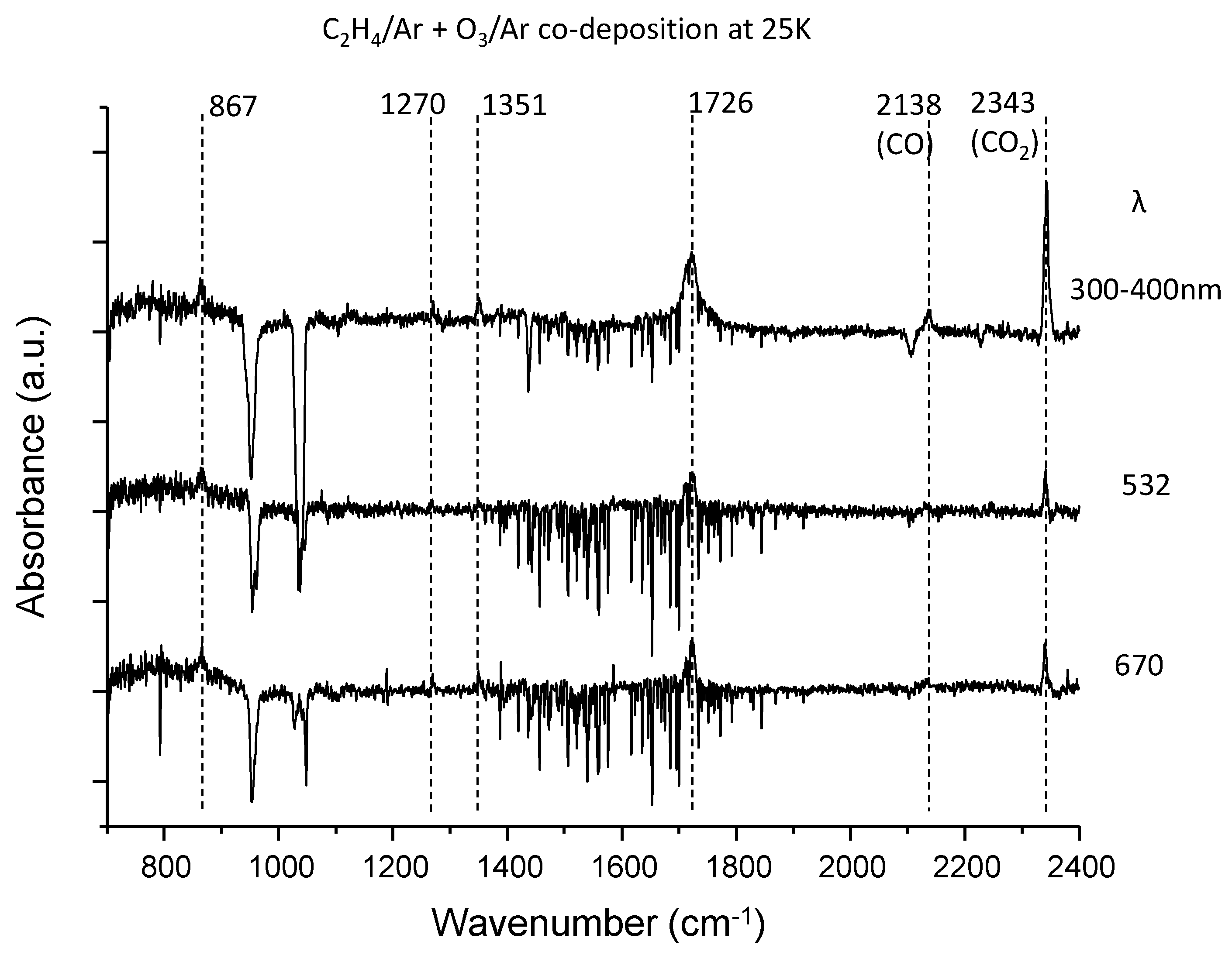 Photochem 02 00012 g002