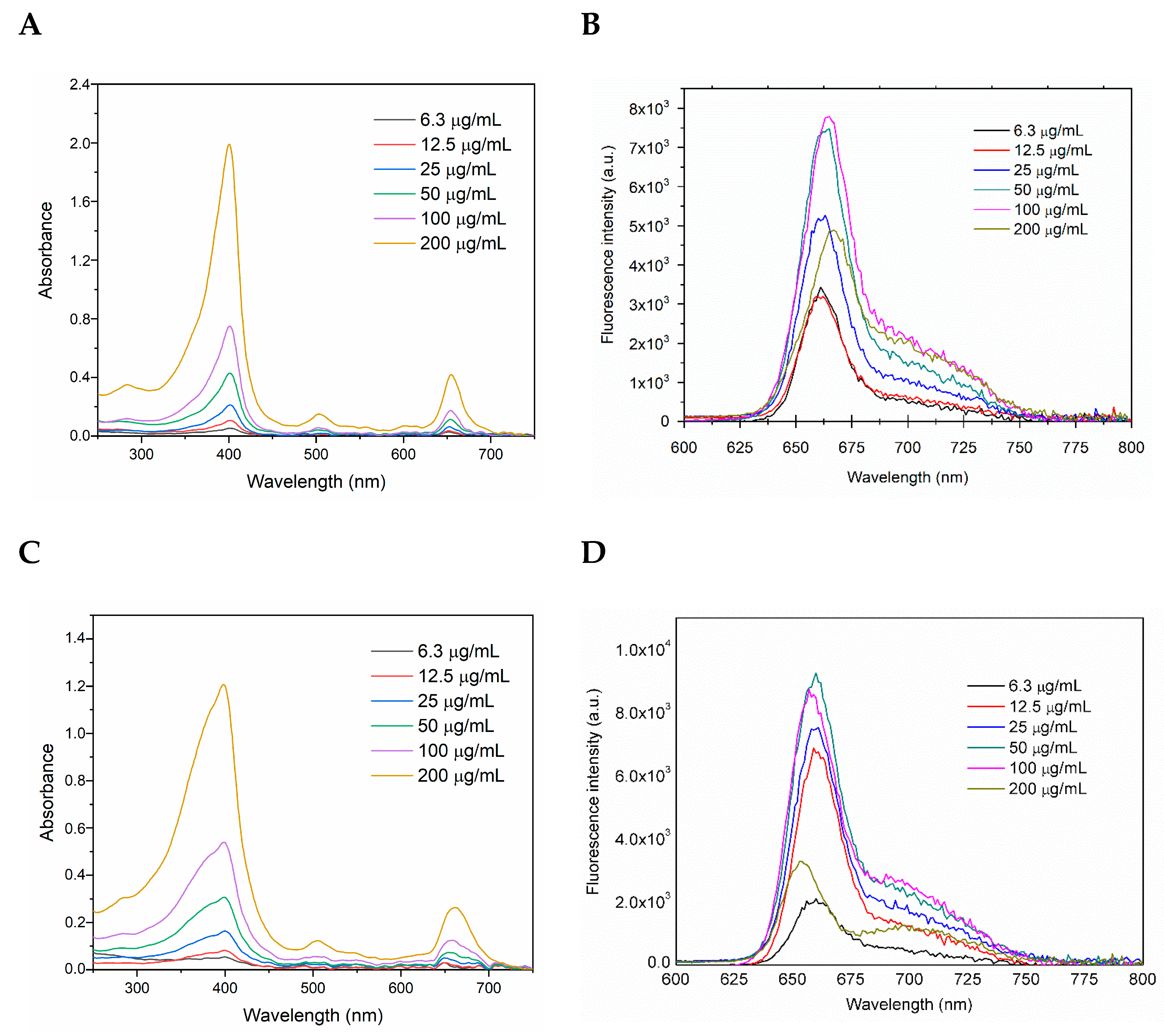 Photochem 02 00013 g001a