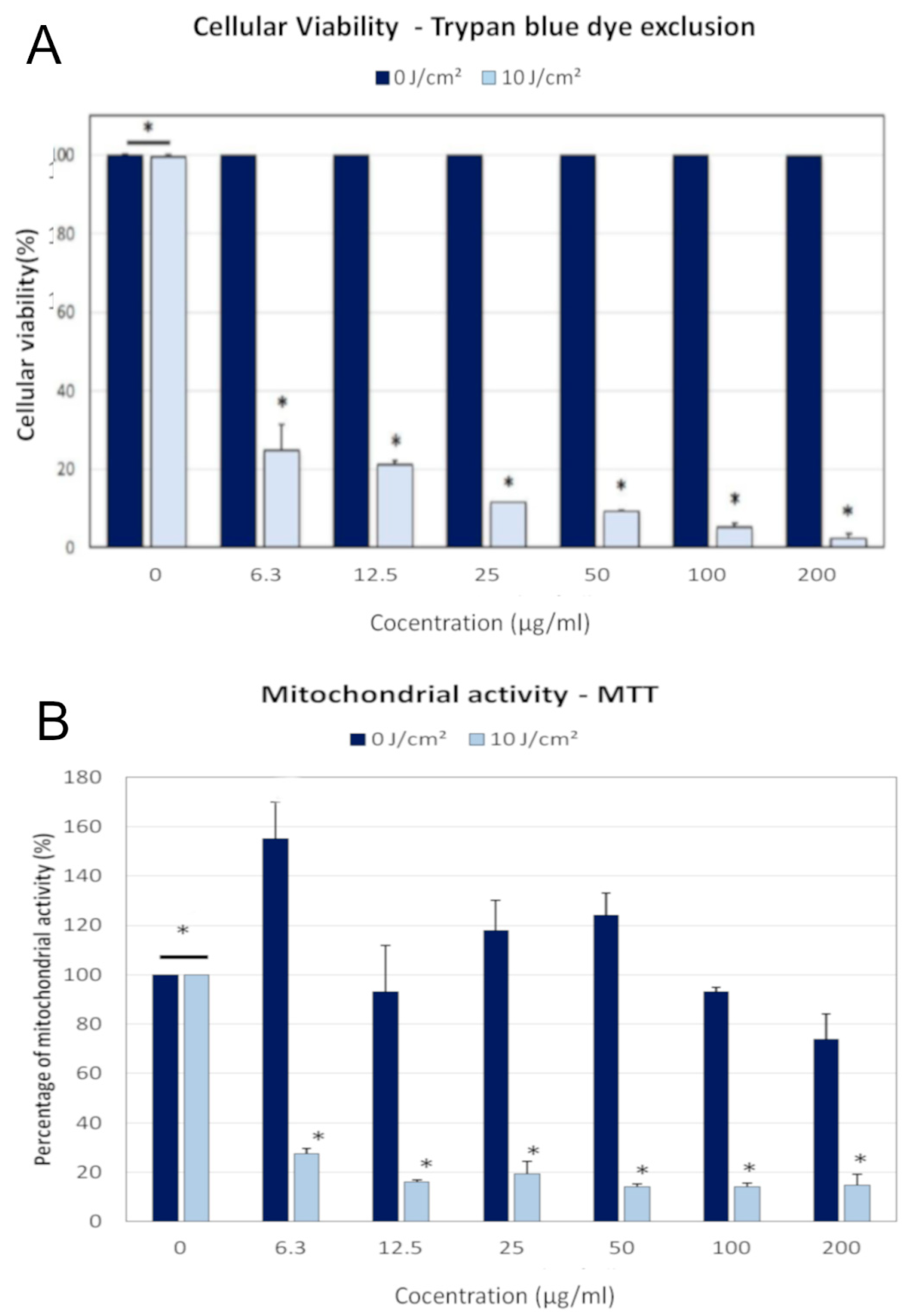 Photochem 02 00013 g004