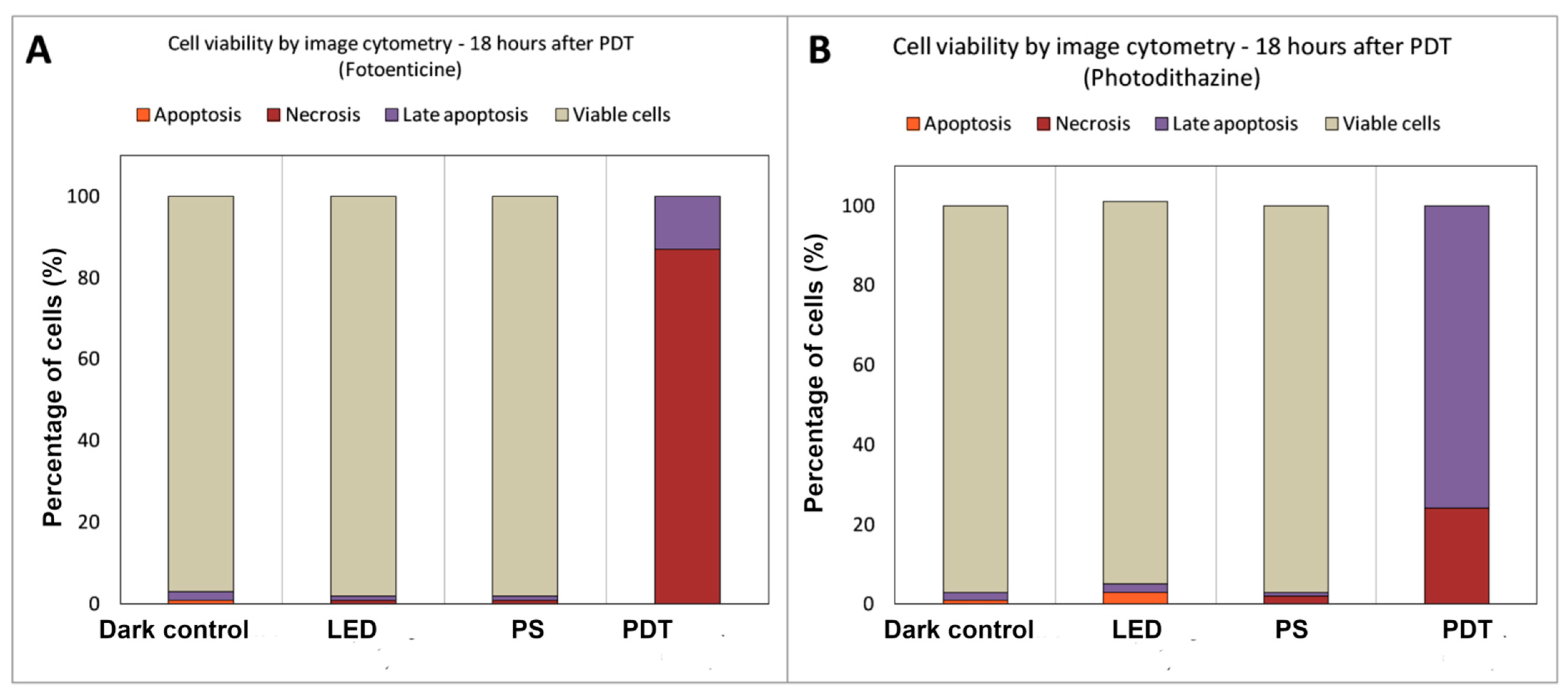 Photochem 02 00013 g005