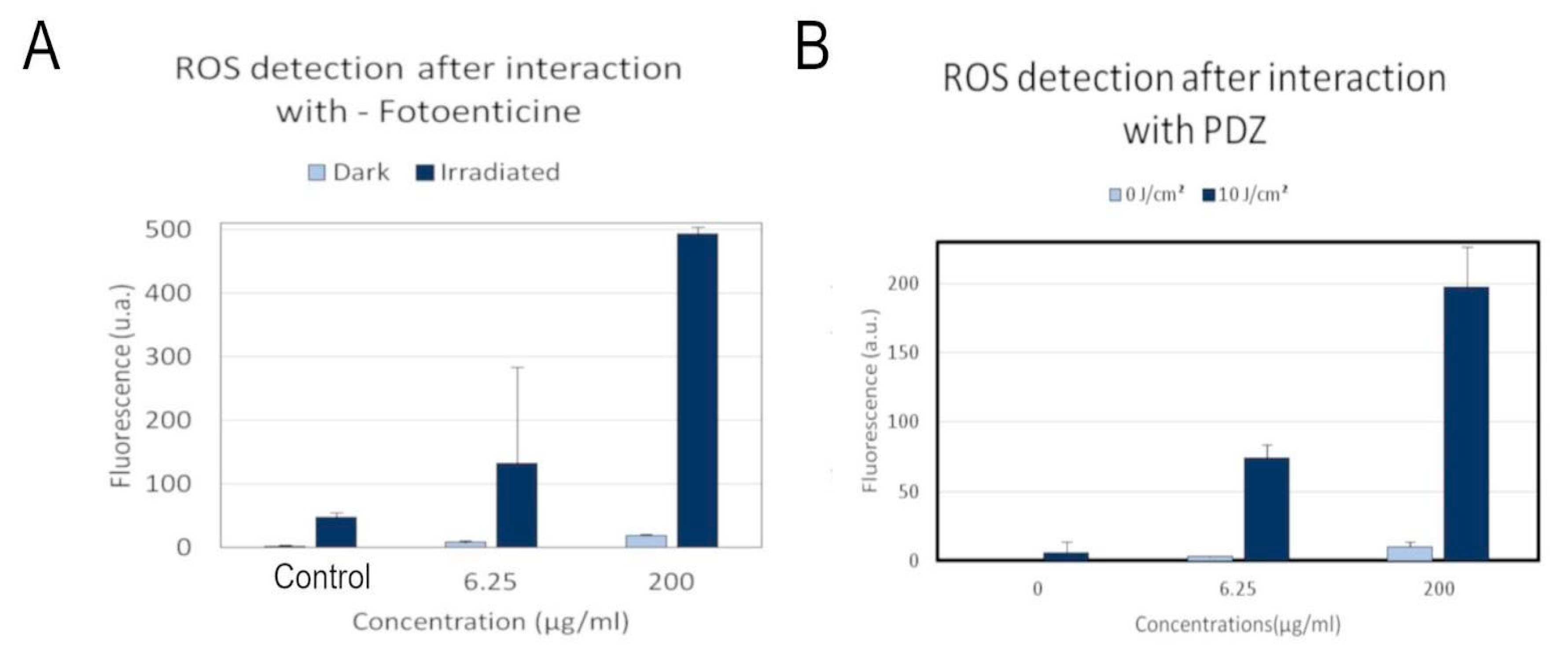Photochem 02 00013 g006