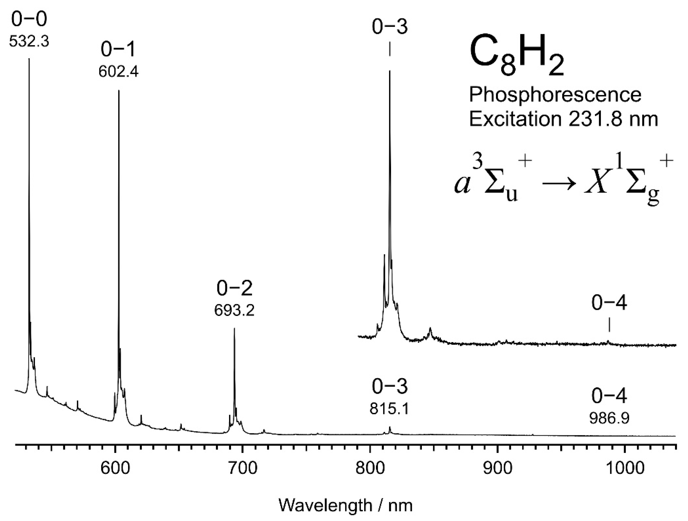 Photochem 02 00014 g001 Photochem 02 00014 g001
