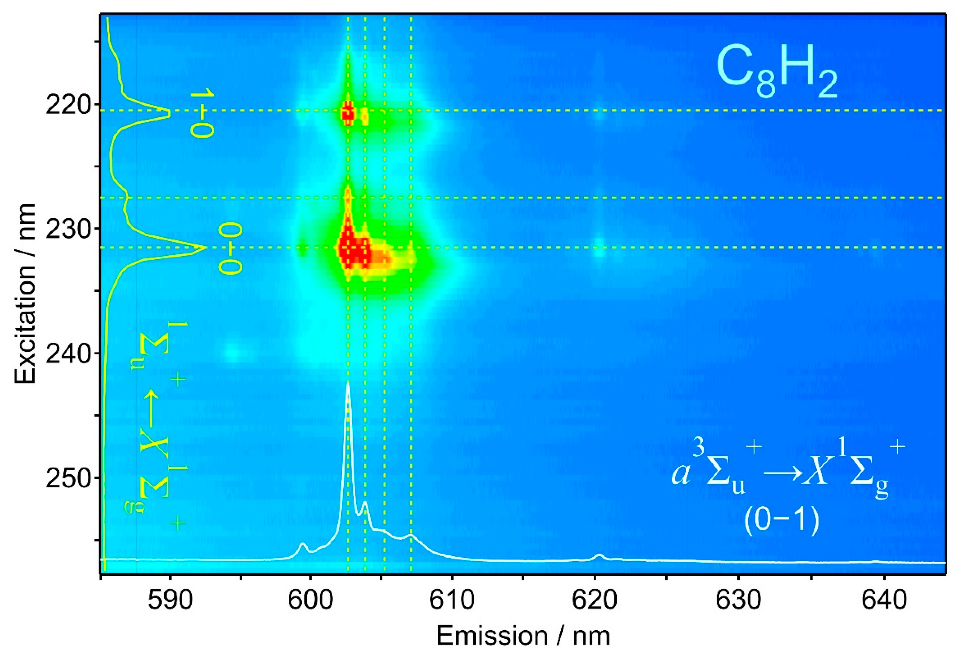 Photochem 02 00014 g002 Photochem 02 00014 g002