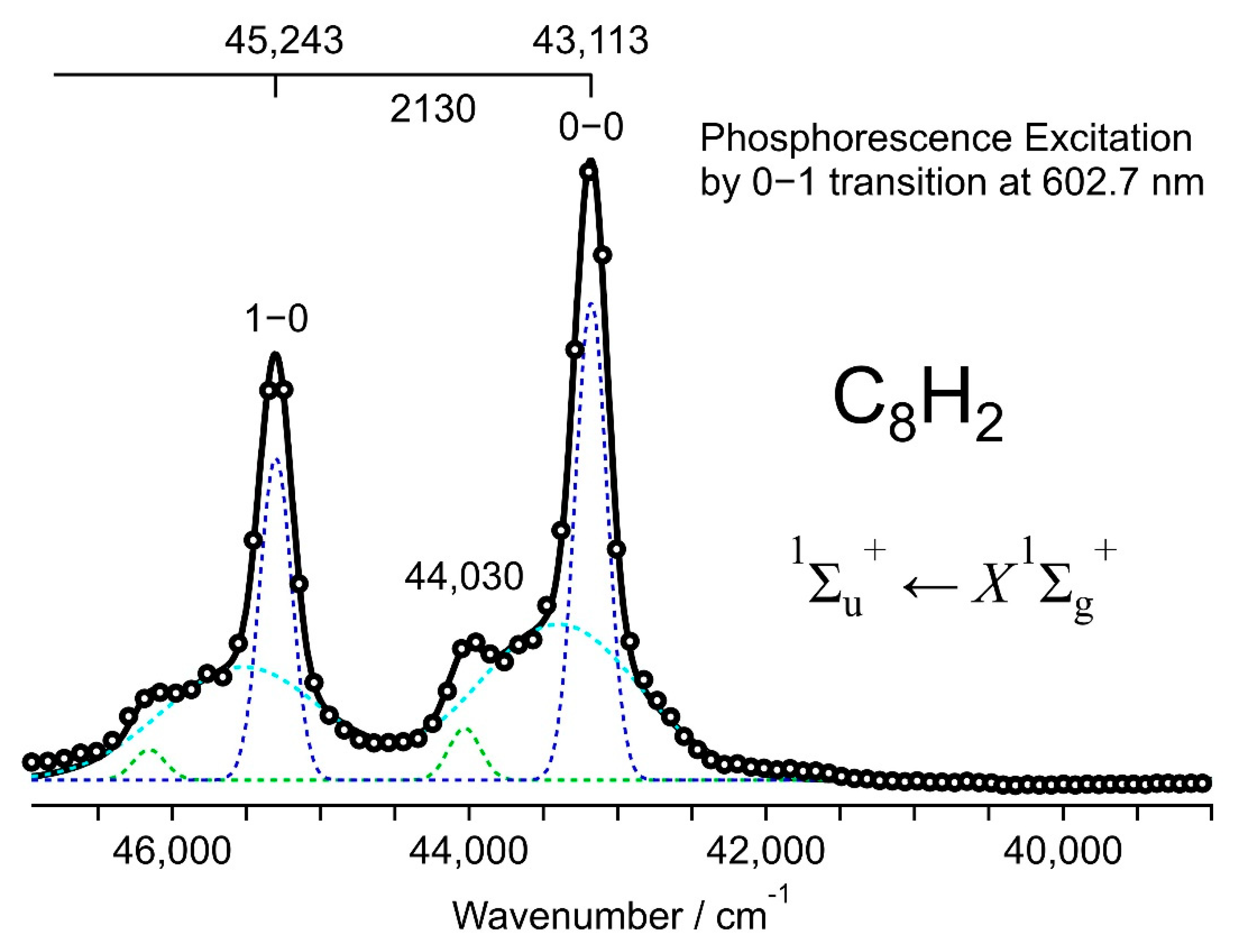 Photochem 02 00014 g003 Photochem 02 00014 g003