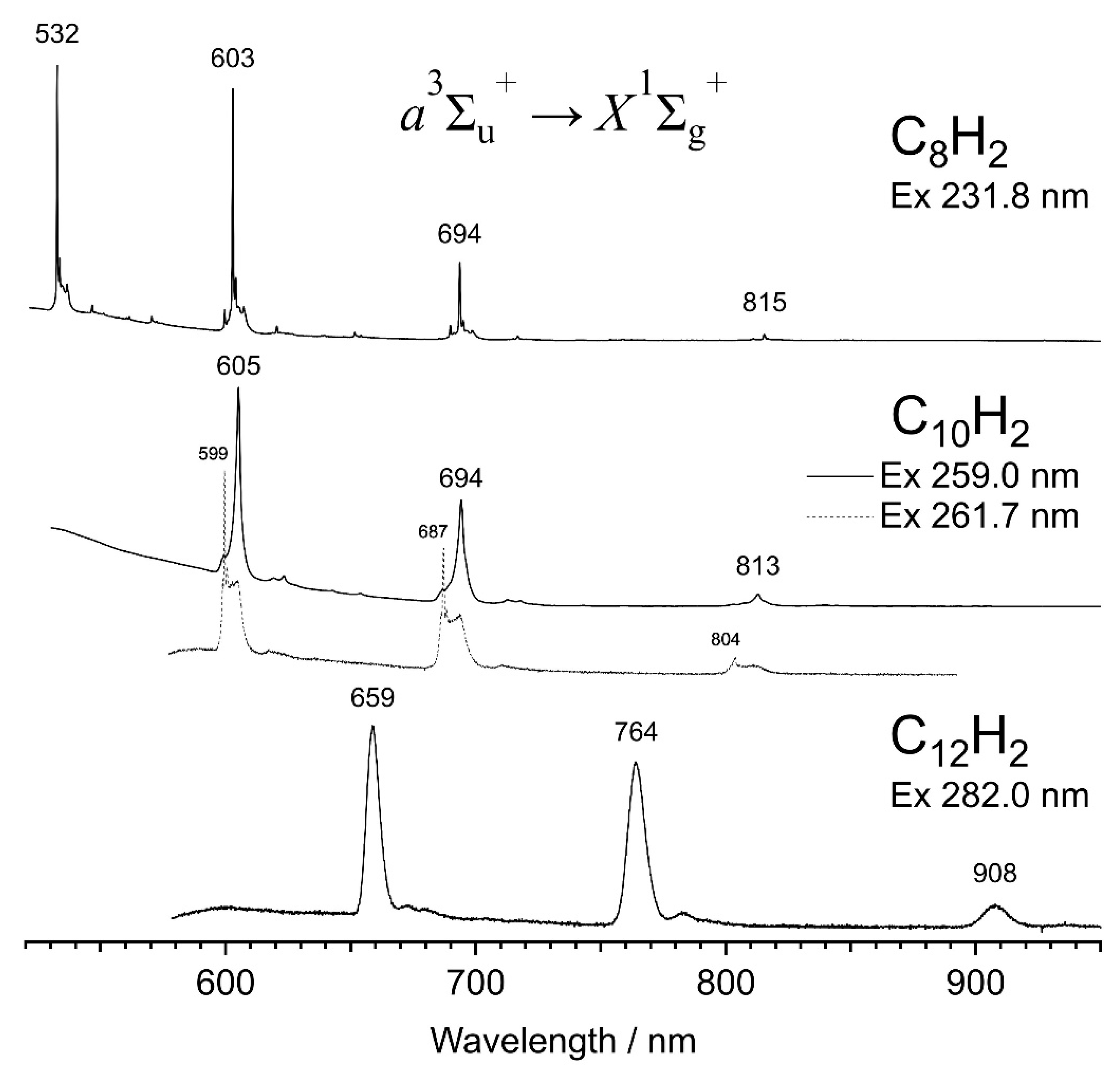 Photochem 02 00014 g004 Photochem 02 00014 g004