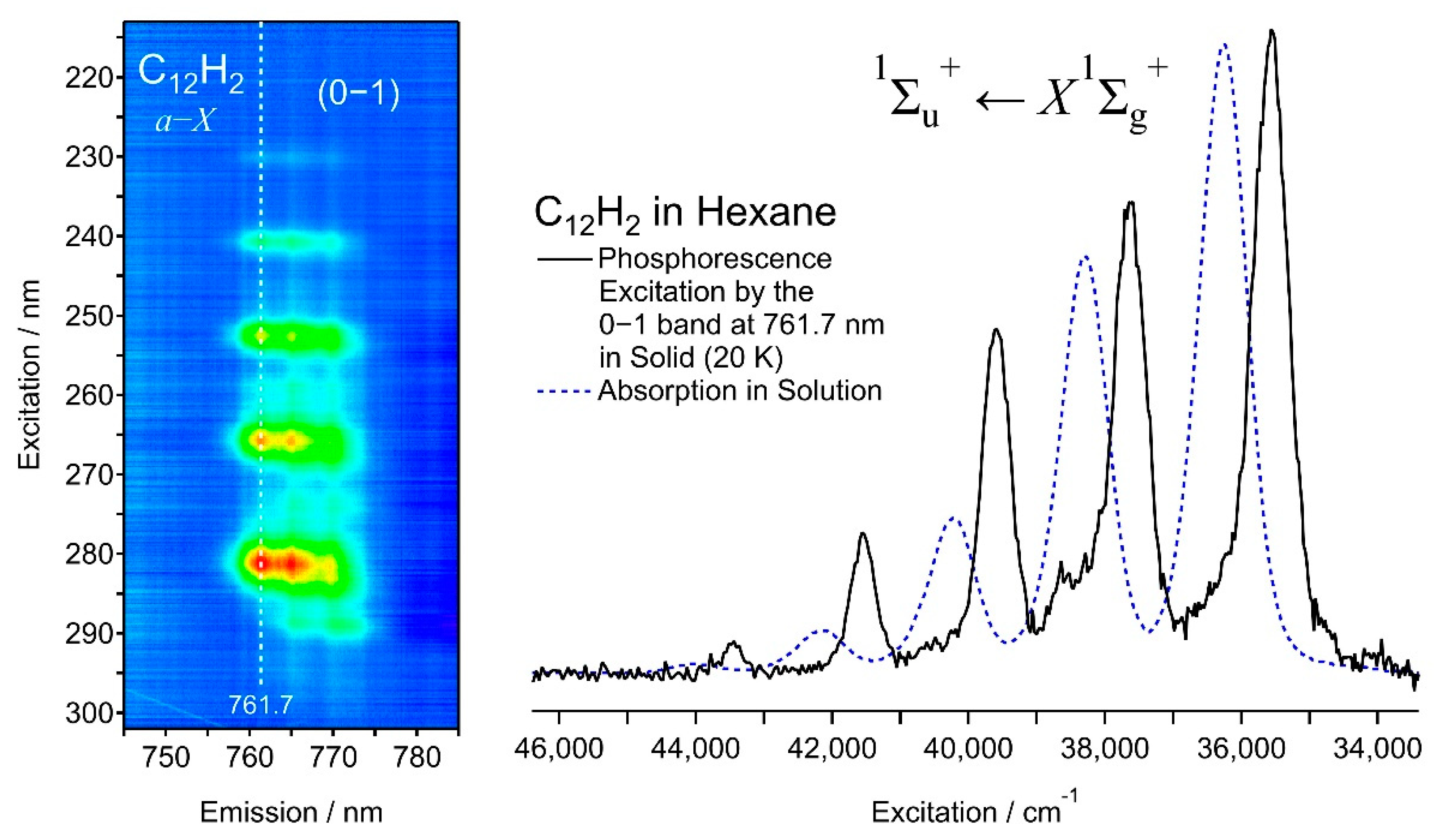 Photochem 02 00014 g006 Photochem 02 00014 g006