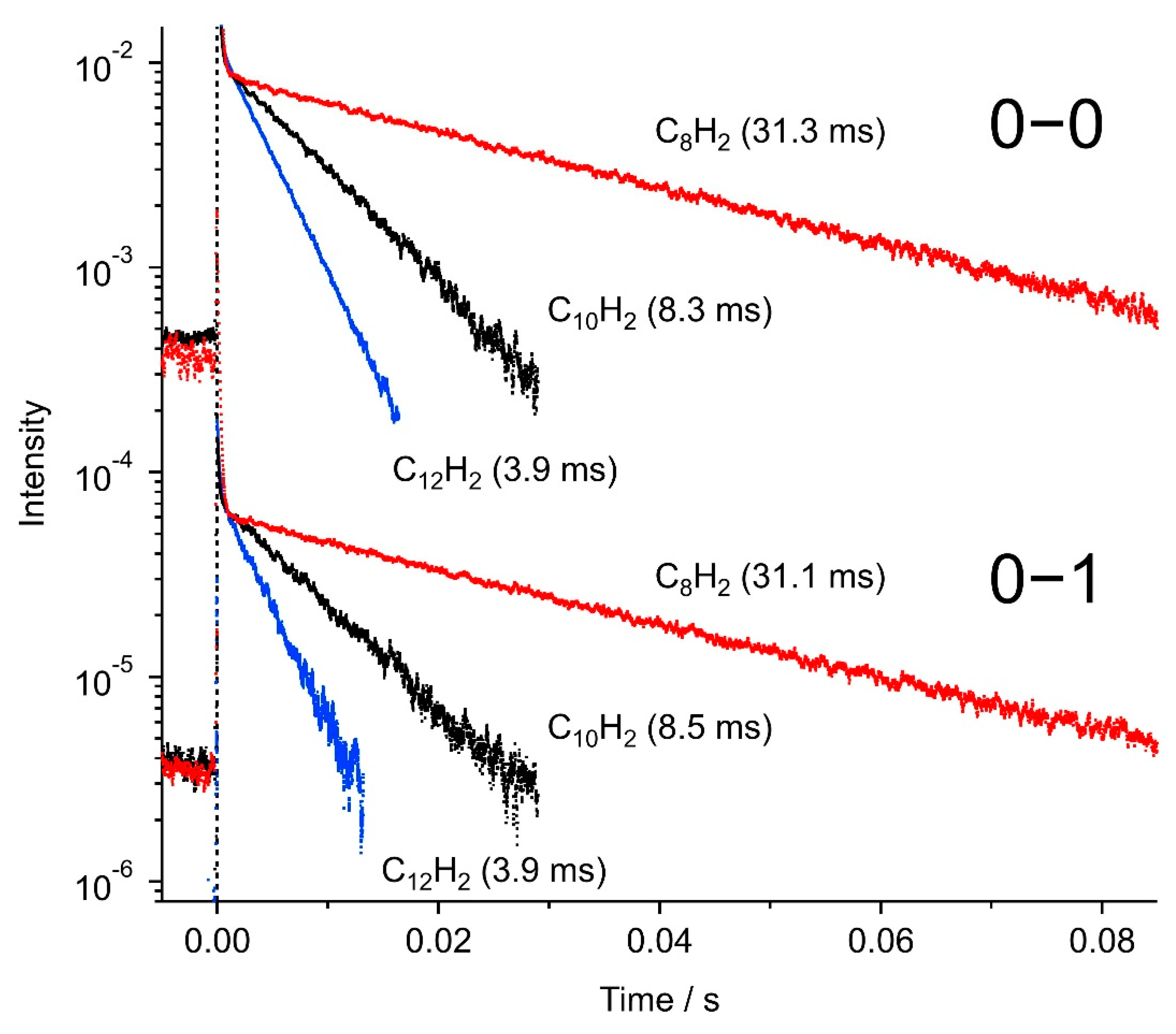 Photochem 02 00014 g008 Photochem 02 00014 g008