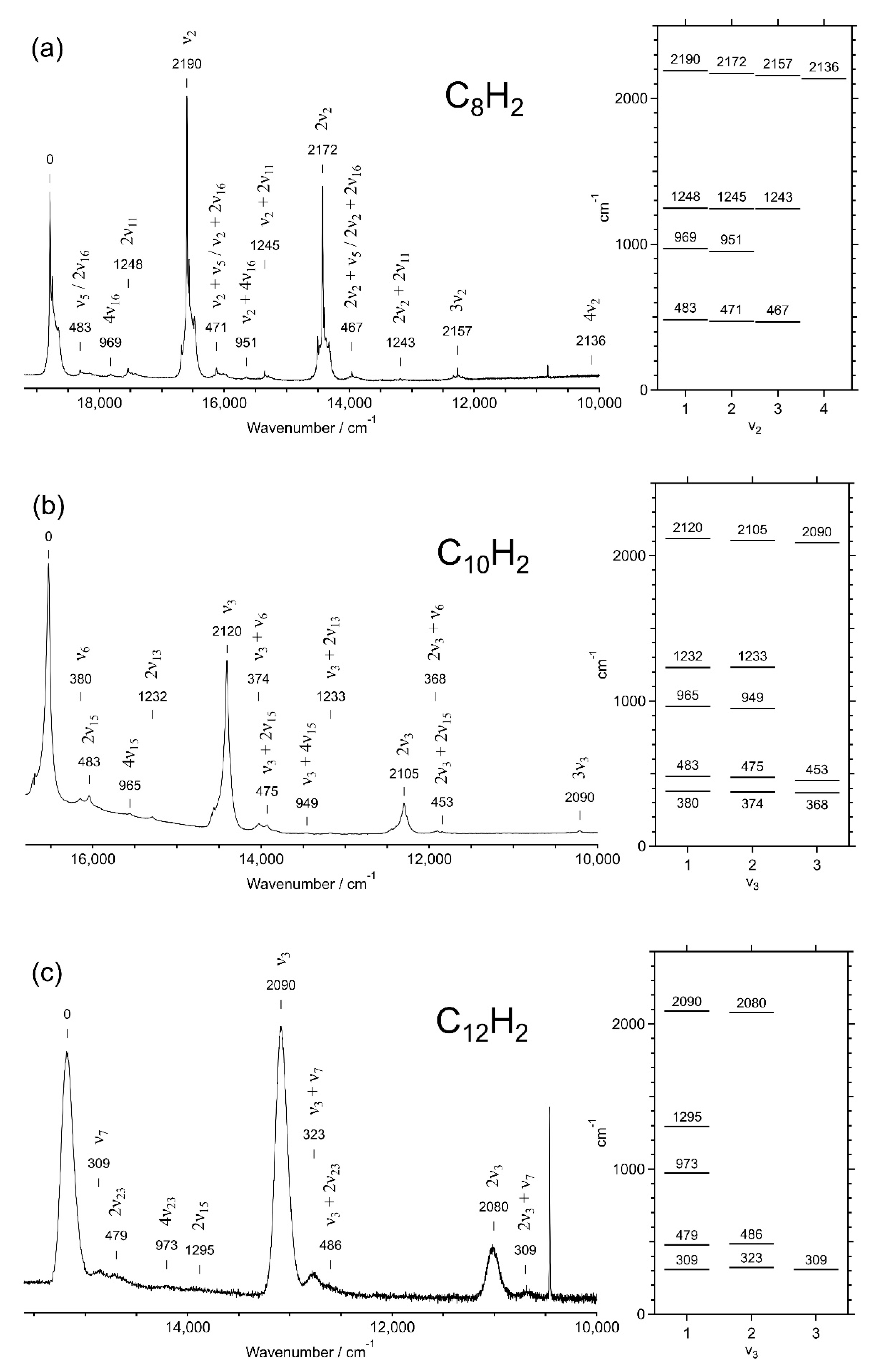 Photochem 02 00014 g009 Photochem 02 00014 g009