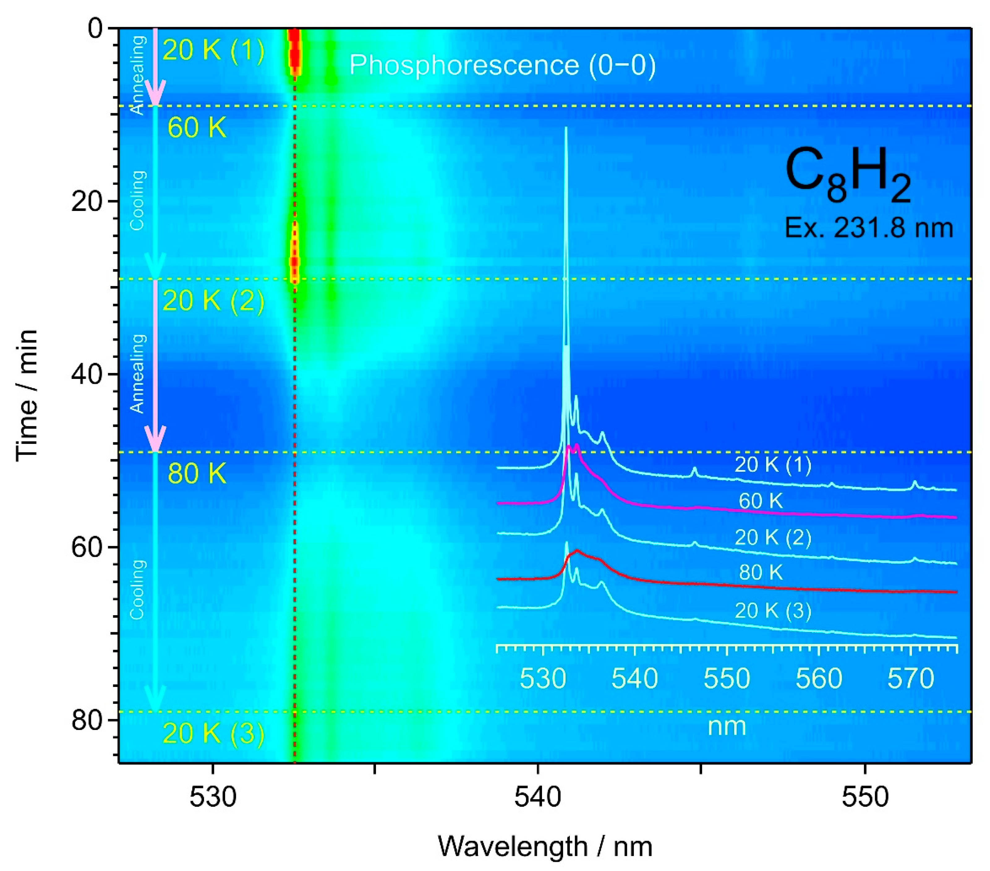 Photochem 02 00014 g010 Photochem 02 00014 g010