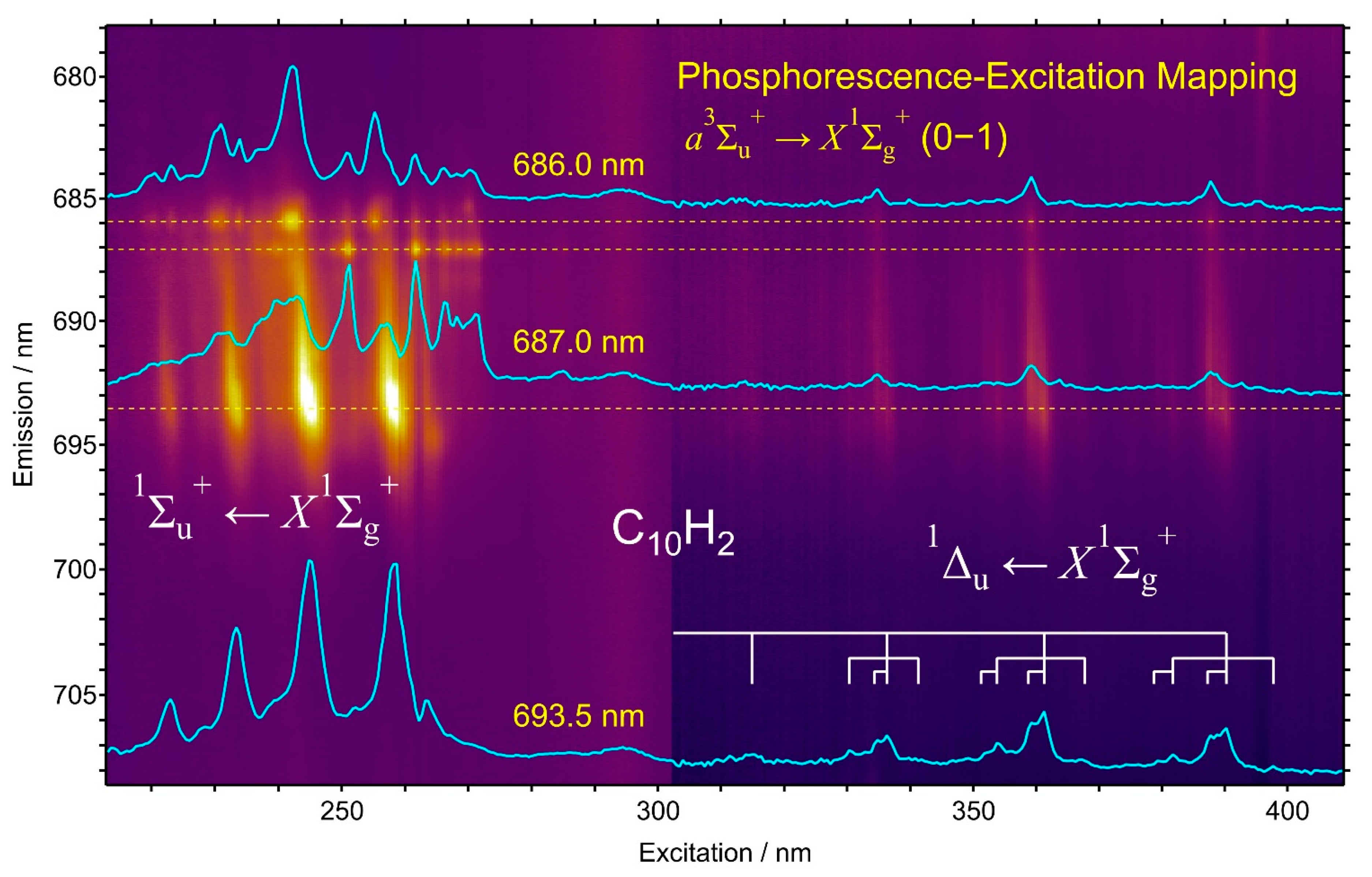 Photochem 02 00014 g012 Photochem 02 00014 g012