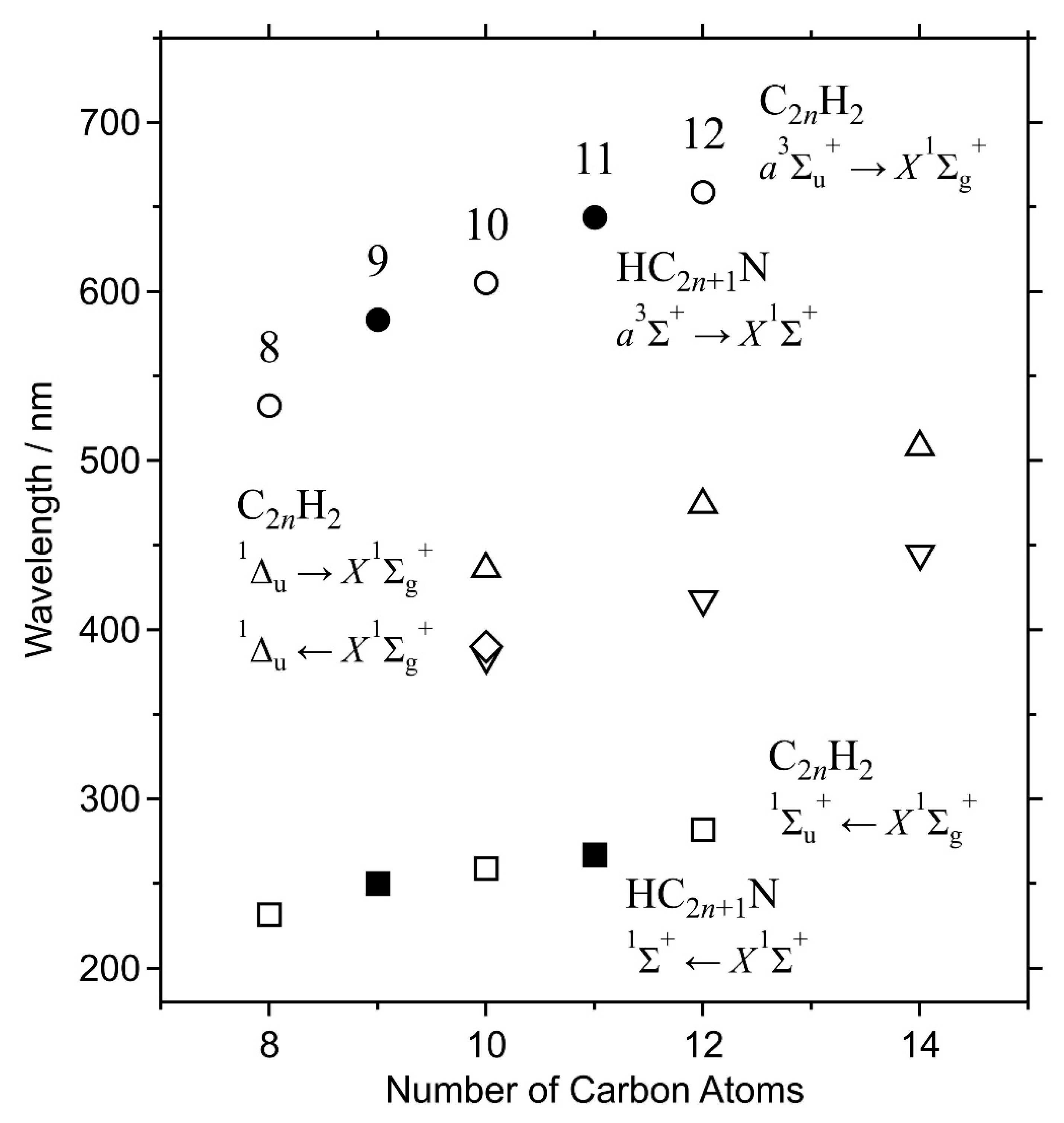 Photochem 02 00014 g013 Photochem 02 00014 g013