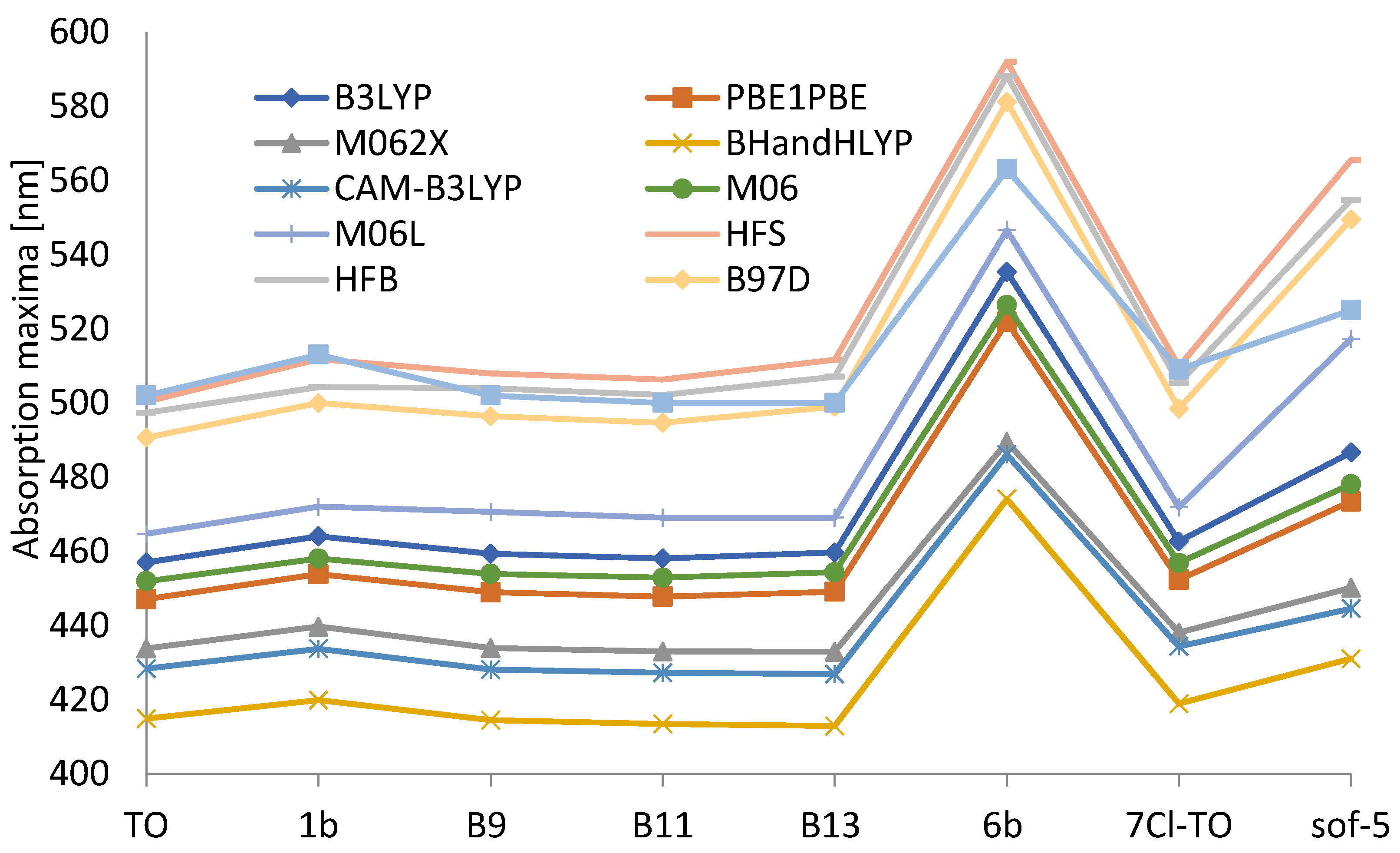 Photochem 02 00015 g003