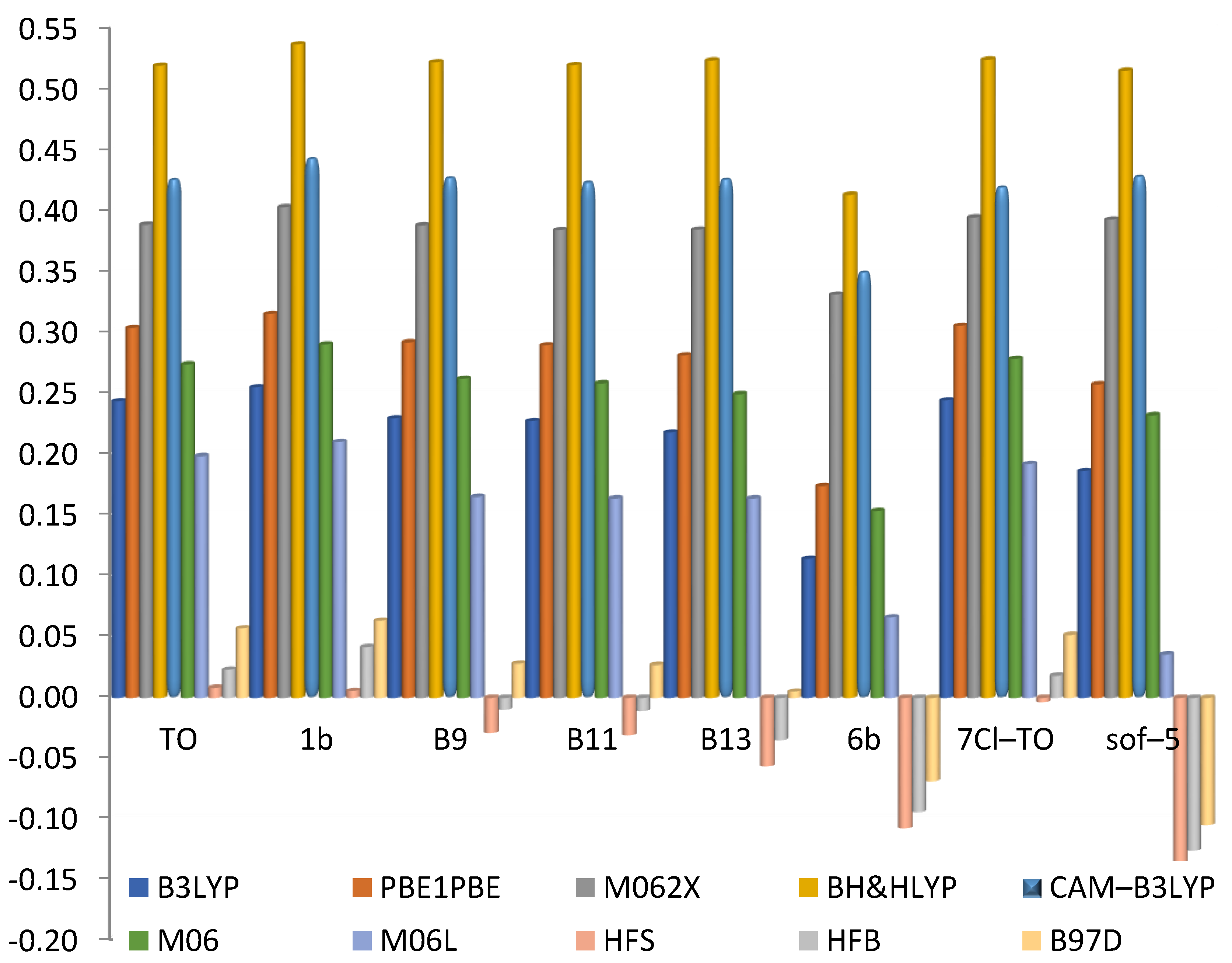 Photochem 02 00015 g004
