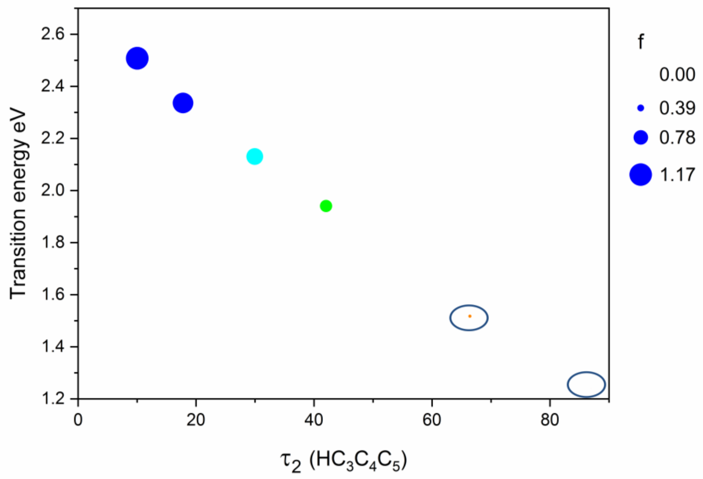 Photochem 02 00015 g006