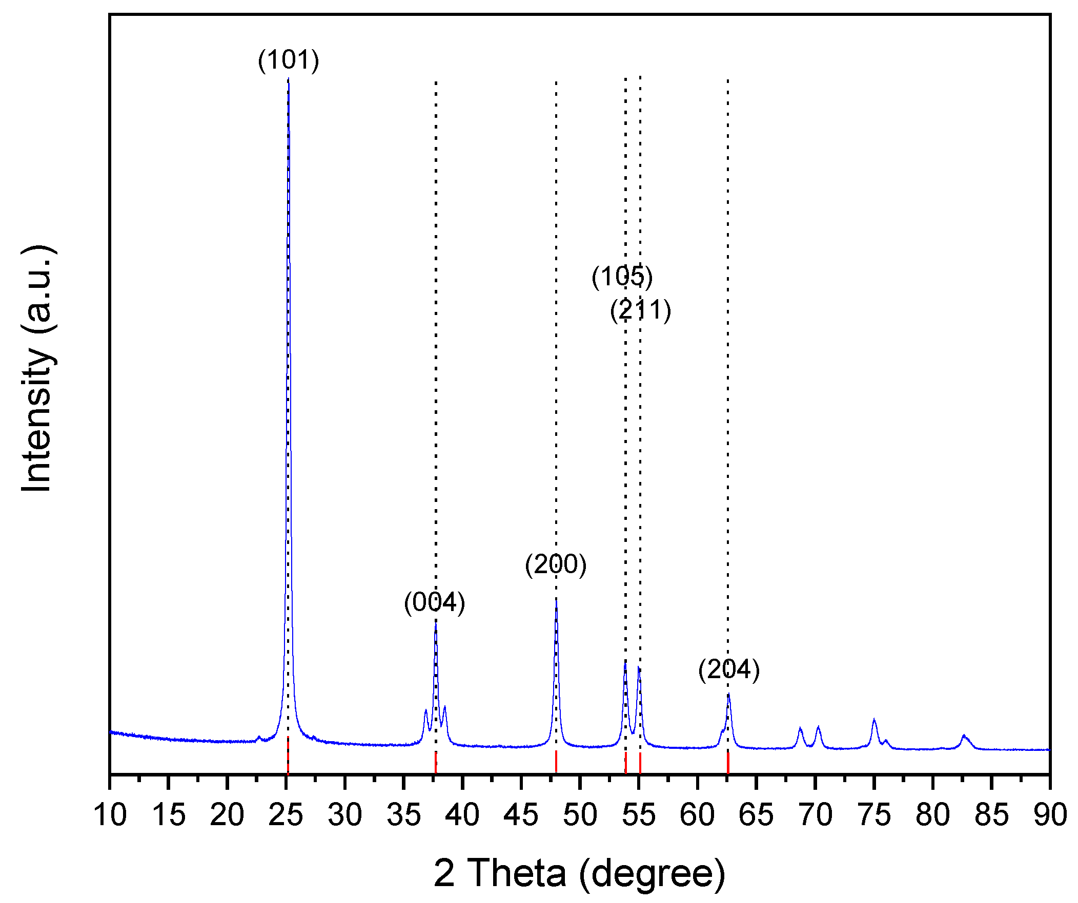 Photochem 02 00017 g002 550