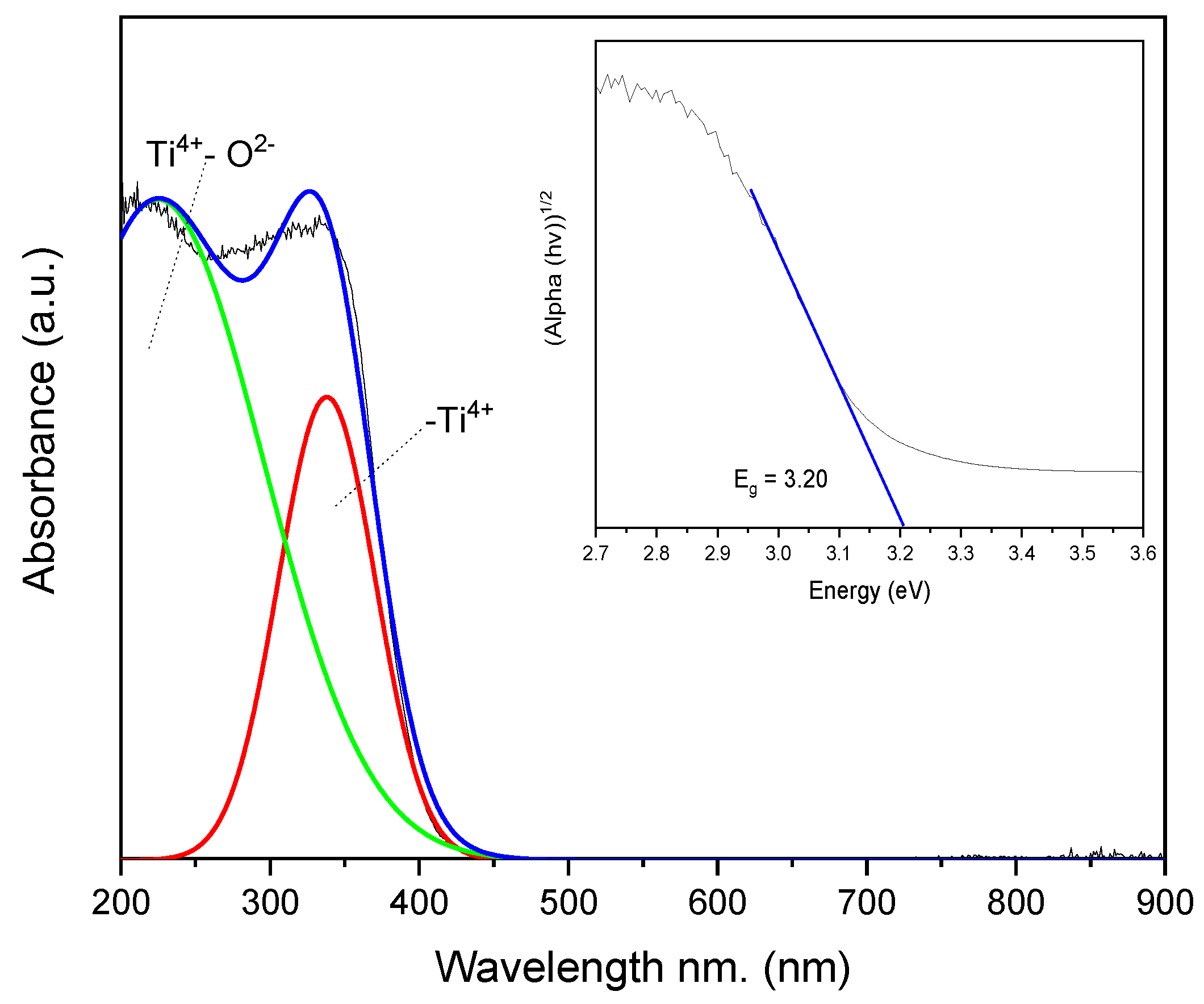 Photochem 02 00017 g003 550
