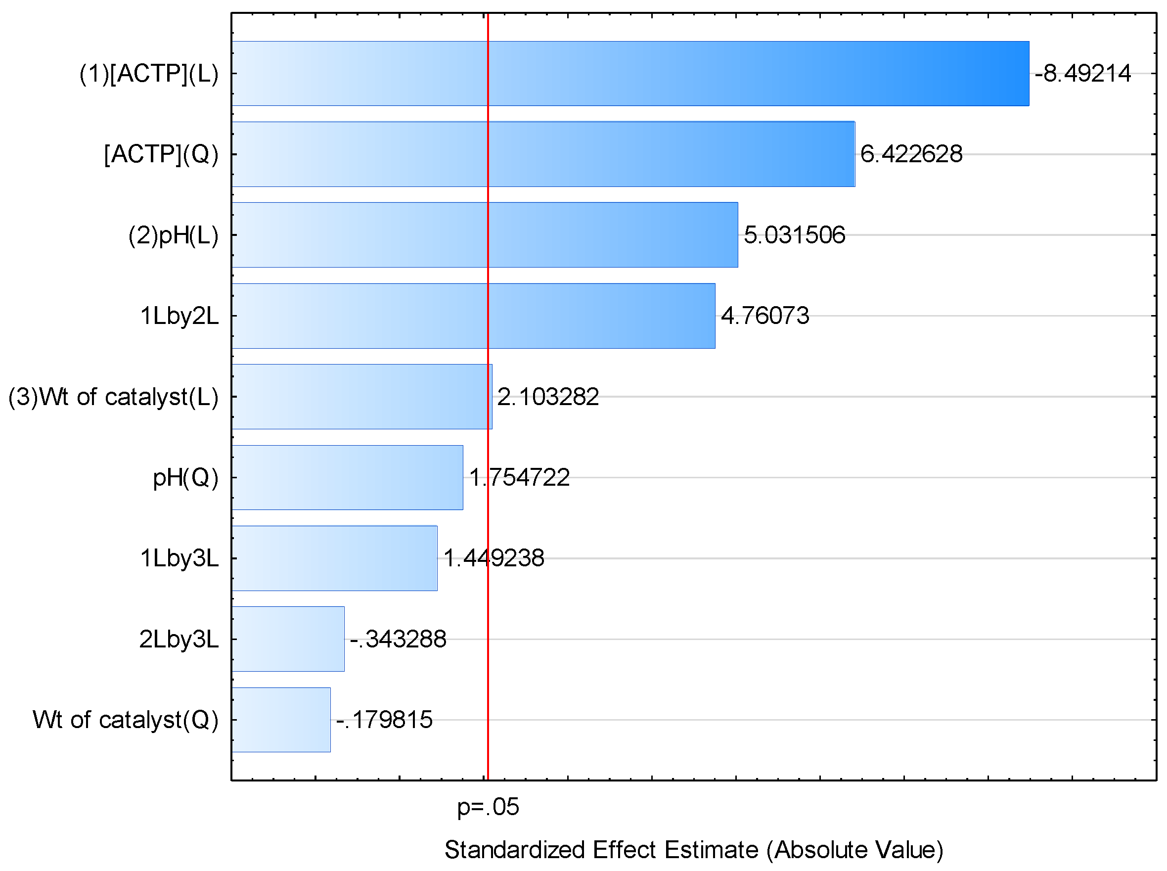 Photochem 02 00017 g005 550