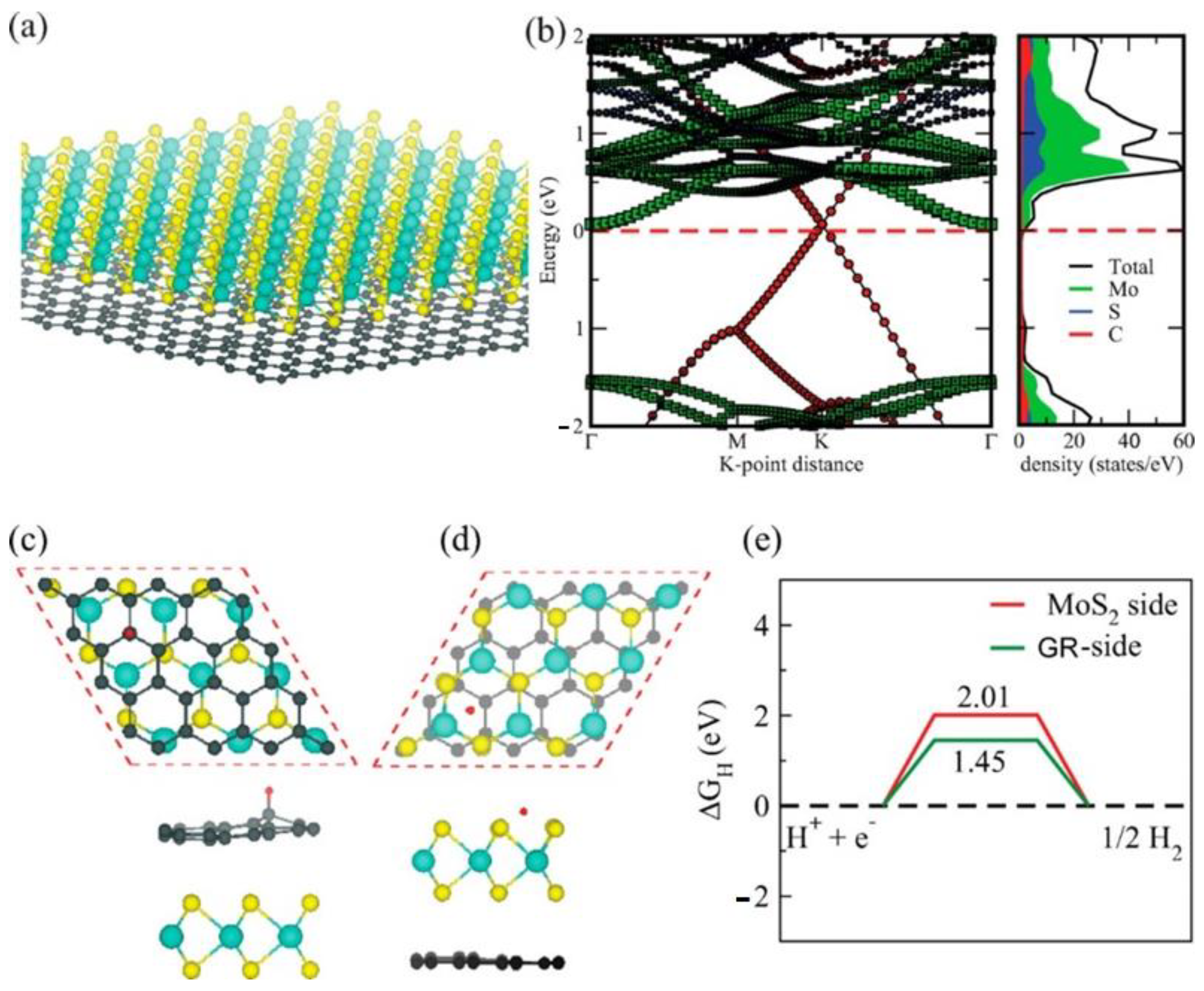 Photochem 02 00020 g007