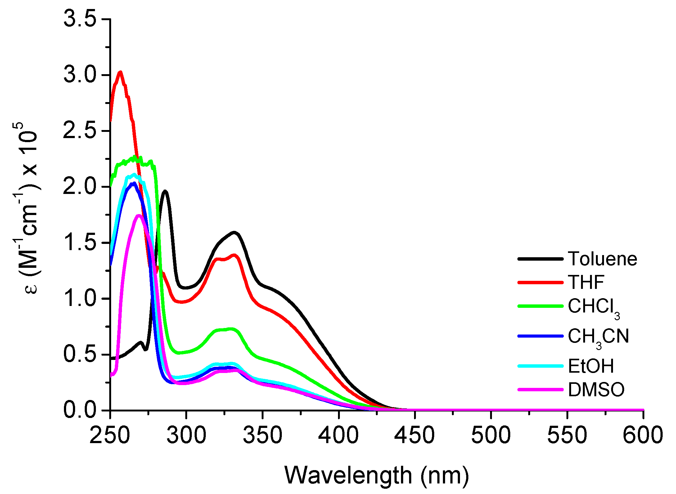 Photochem 02 00024 g002