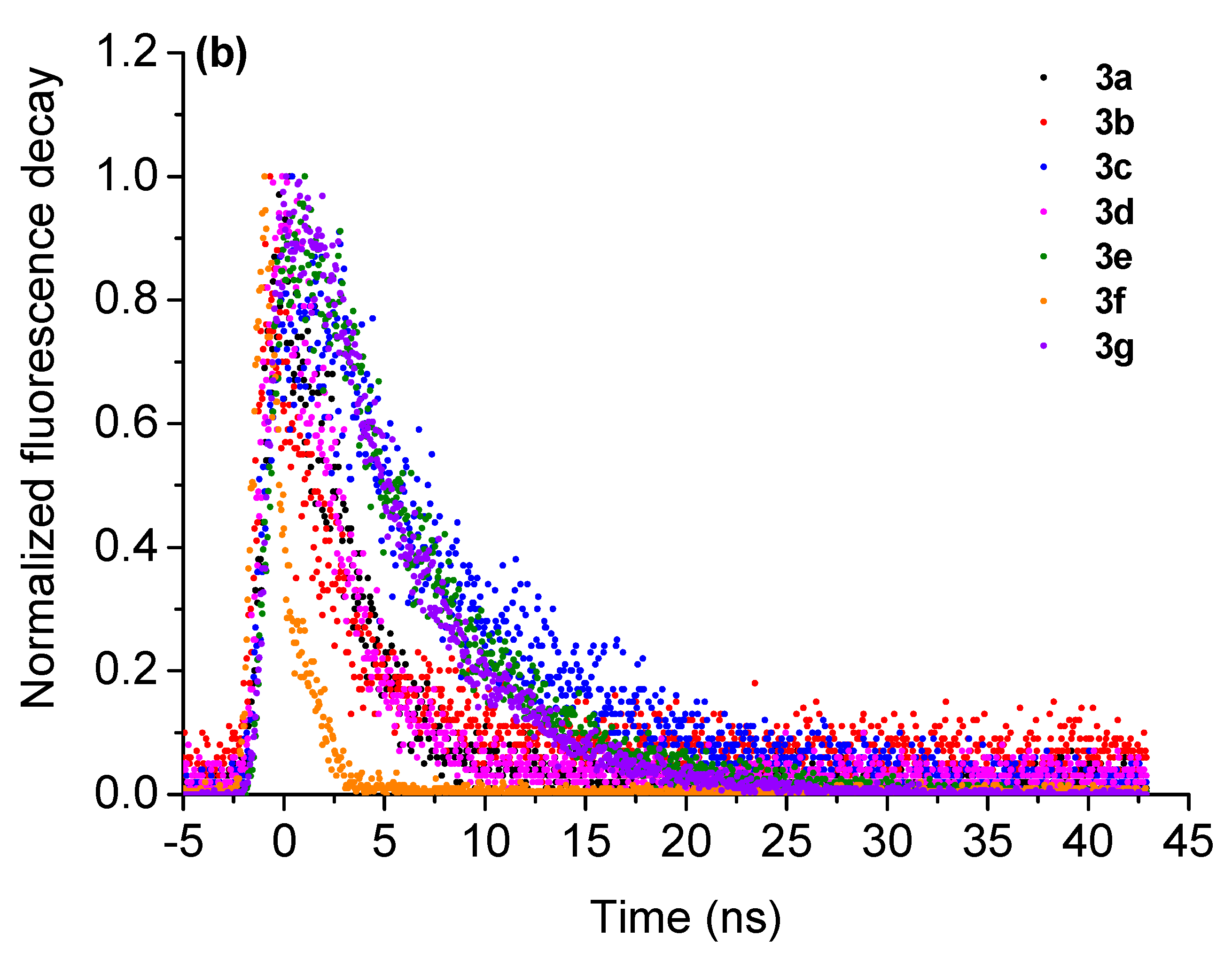 Photochem 02 00024 g005b