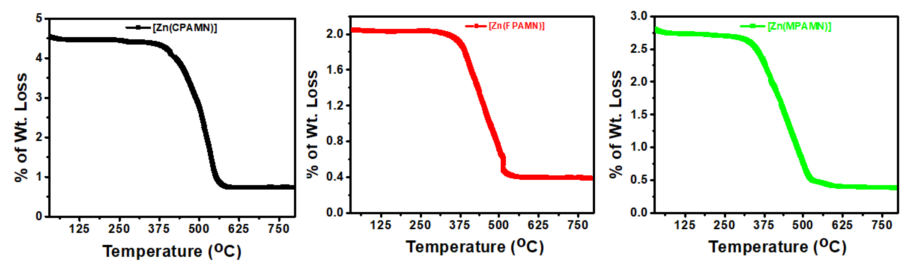 Photochem 02 00025 g003