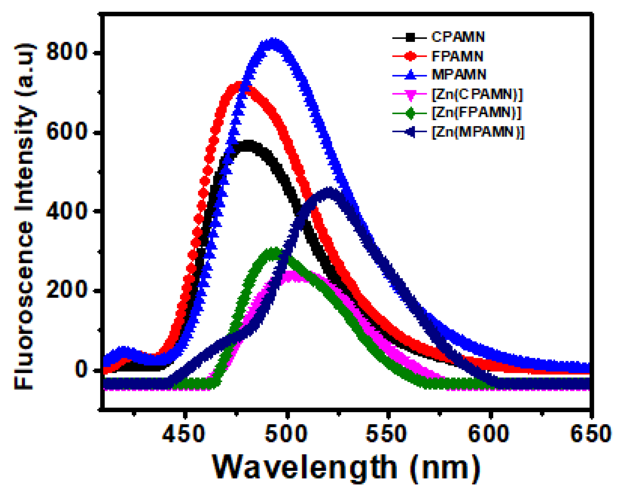 Photochem 02 00025 g006