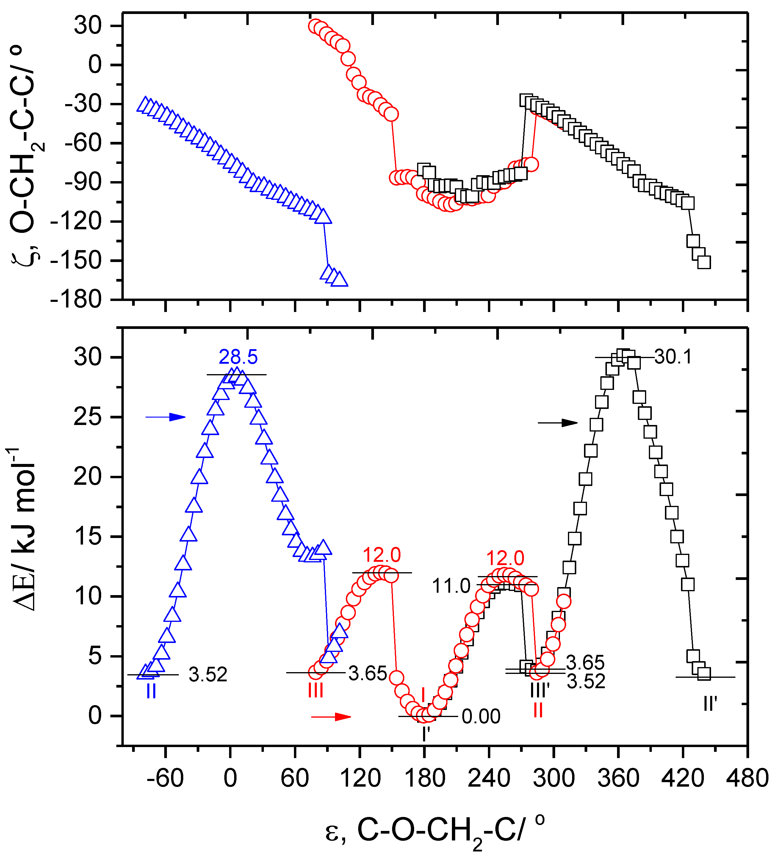 Photochem 02 00026 g002 Photochem 02 00026 g002