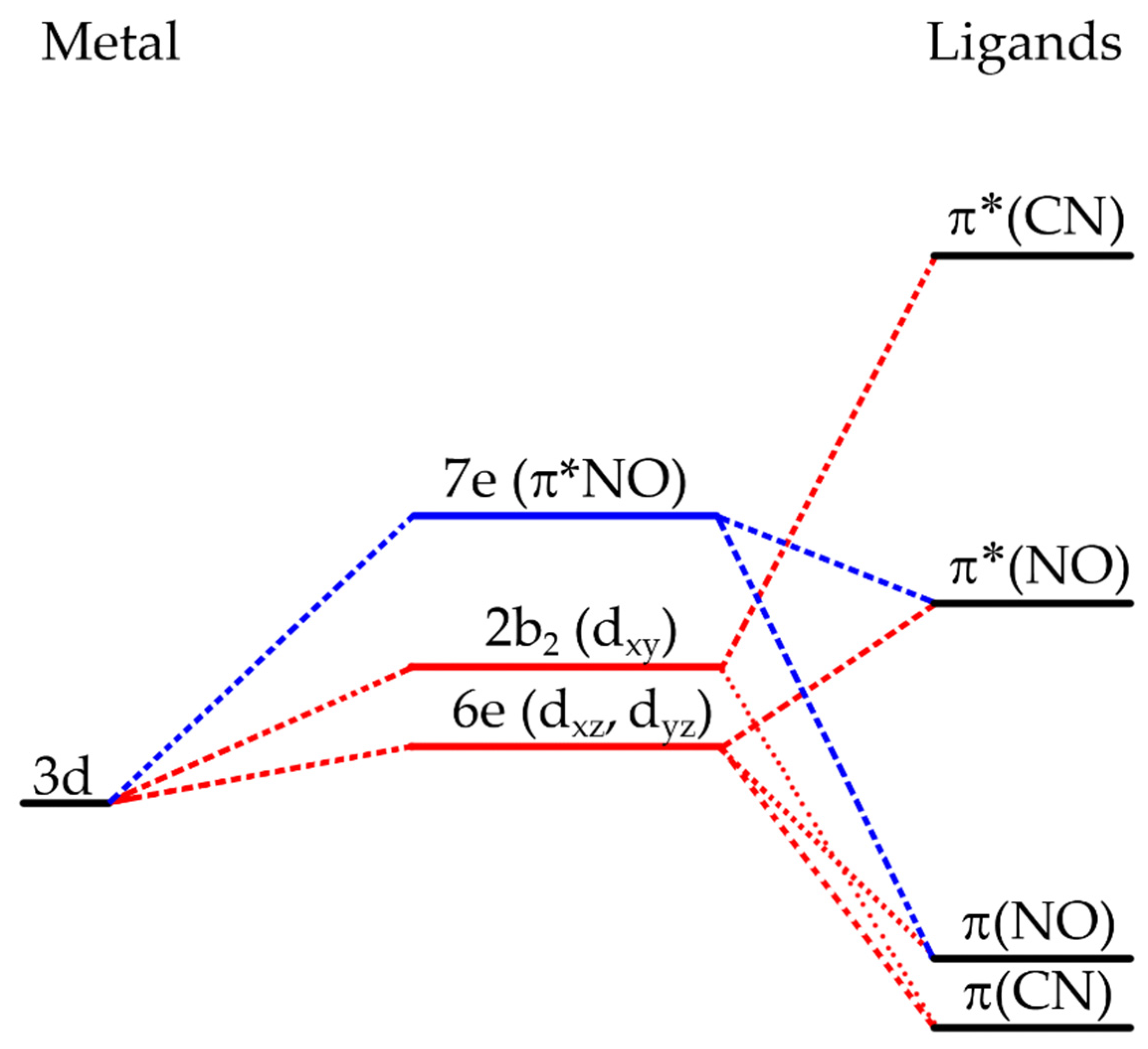 Photochem 02 00027 g001 550
