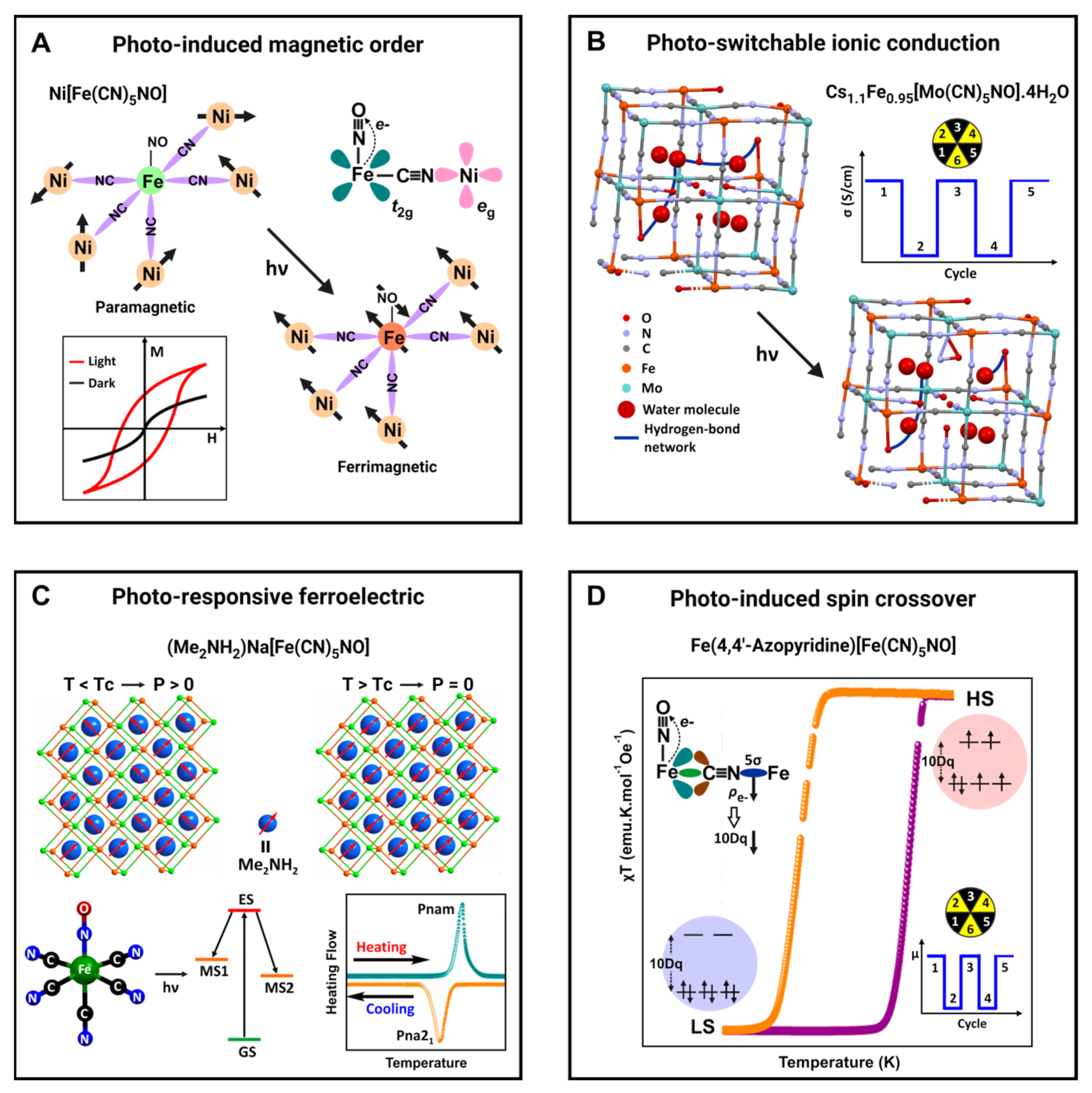 Photochem 02 00027 g003 550