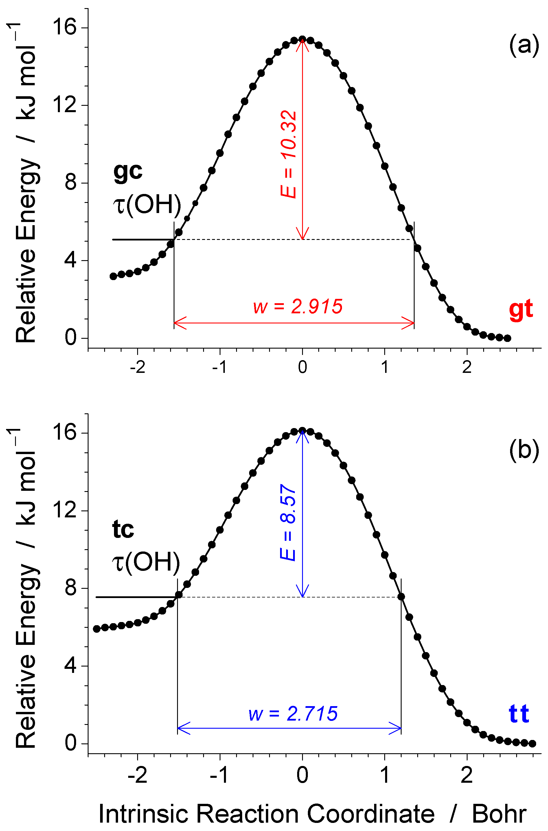 Photochem 02 00028 g003 Photochem 02 00028 g003