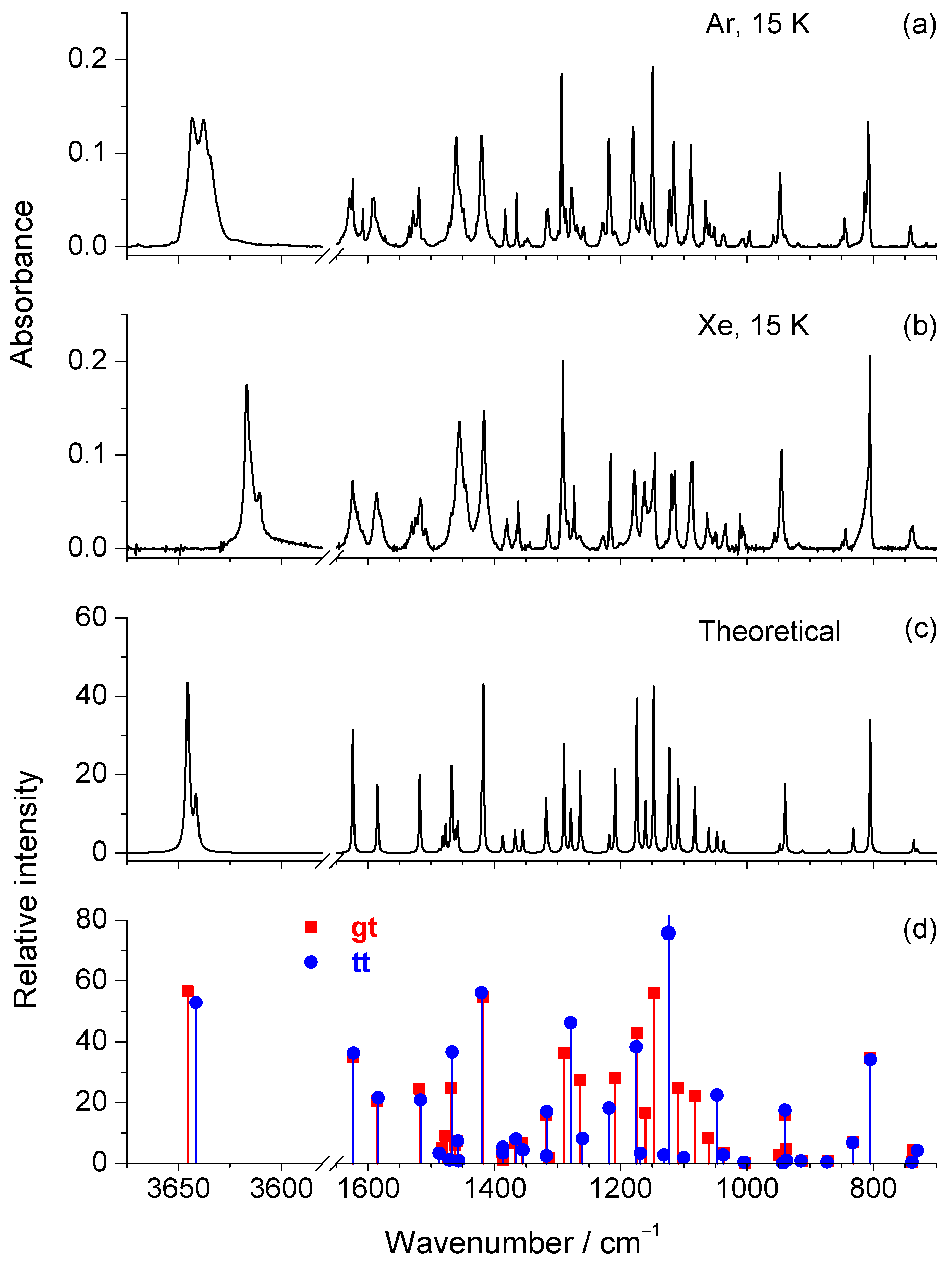 Photochem 02 00028 g004 Photochem 02 00028 g004