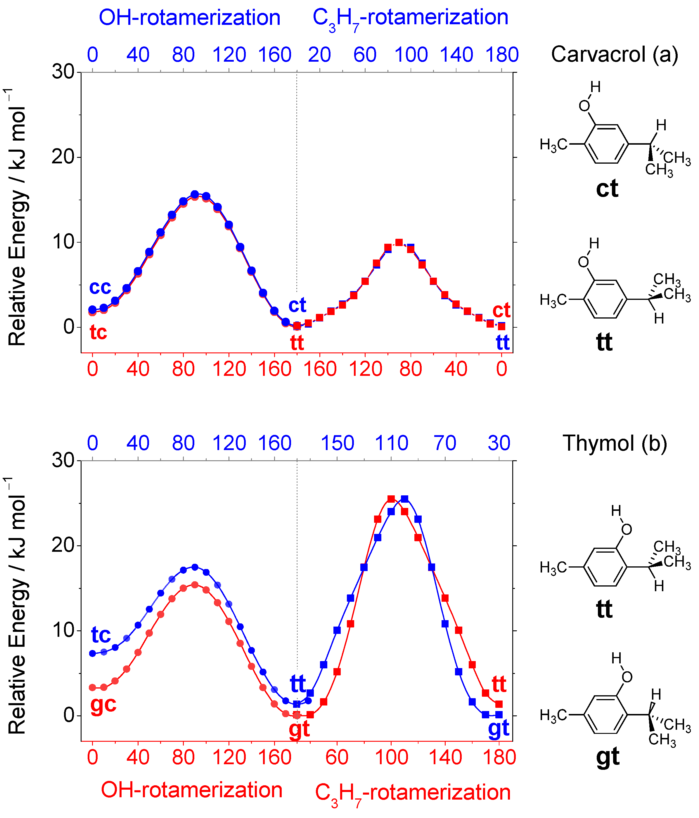 Photochem 02 00028 g005 Photochem 02 00028 g005