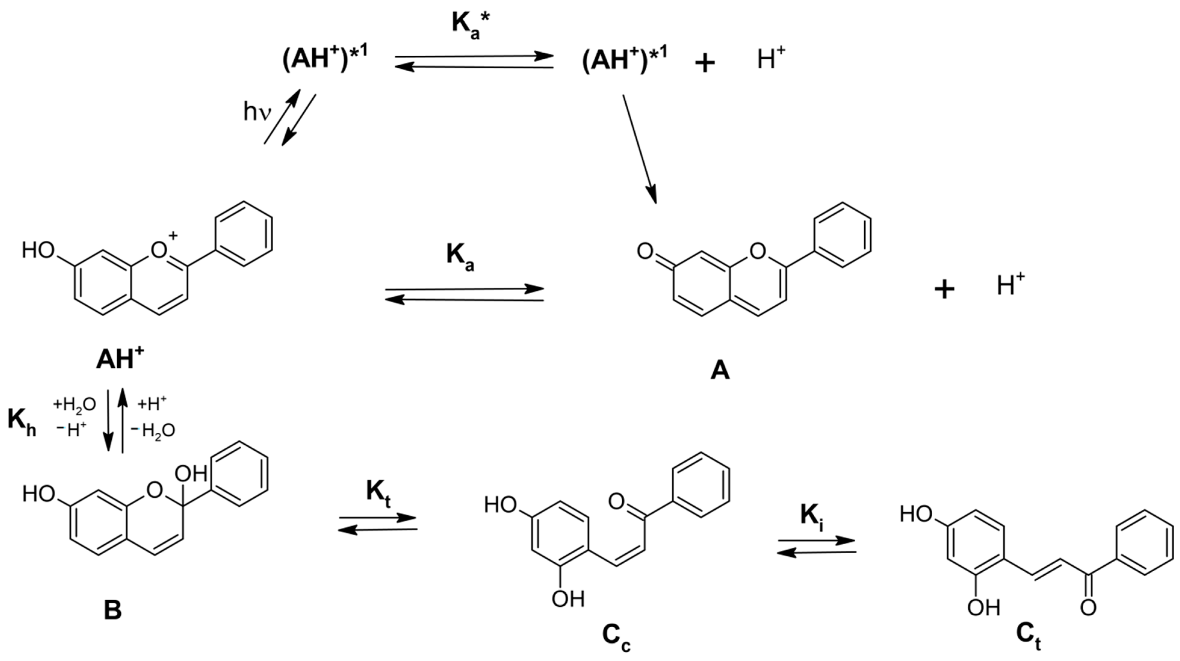 Photochem 02 00029 sch002