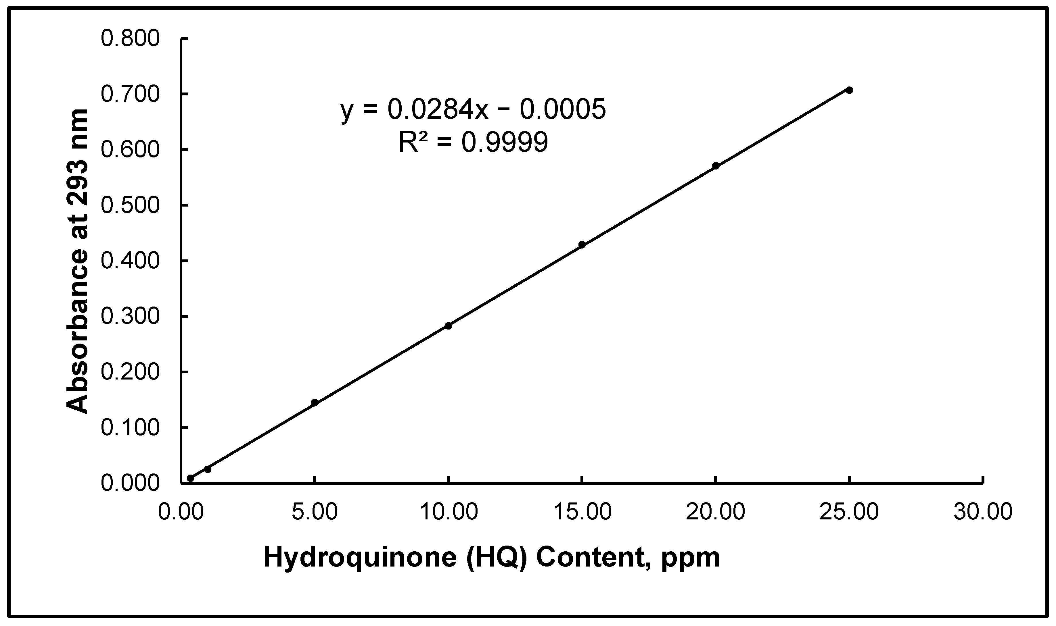 Photochem 02 00030 g002