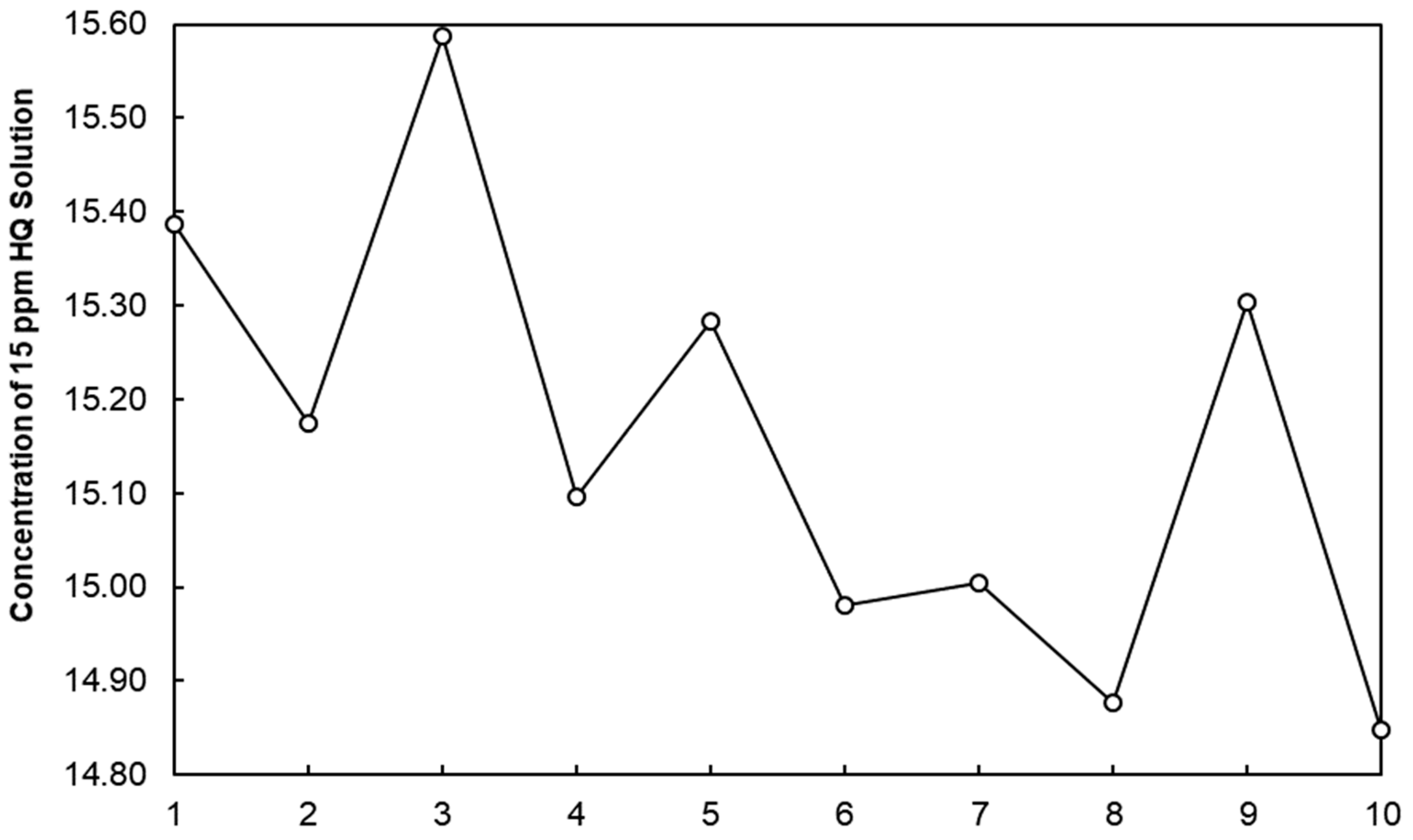 Photochem 02 00030 g005