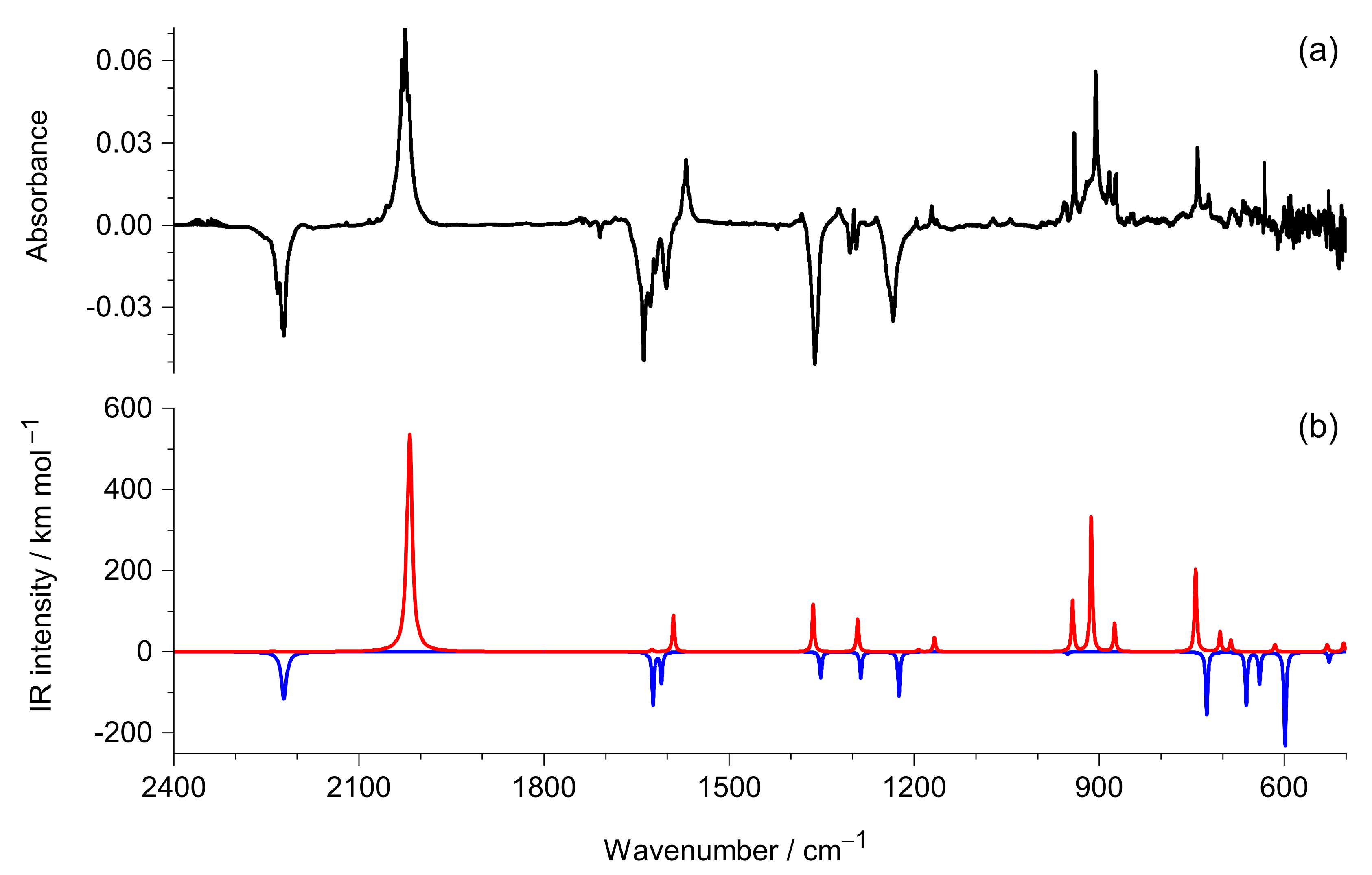 Photochem 02 00031 g004