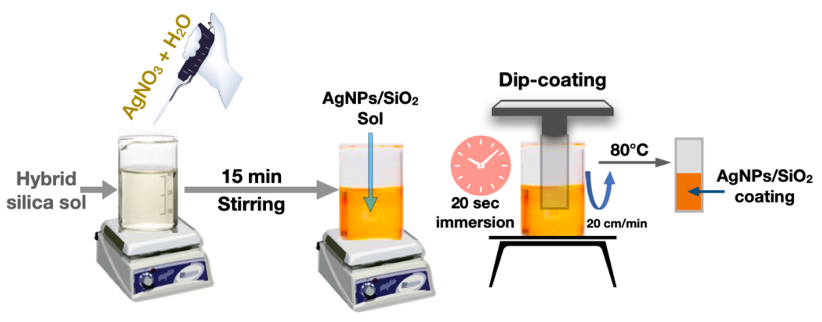 Photochem 02 00033 g001 Photochem 02 00033 g001