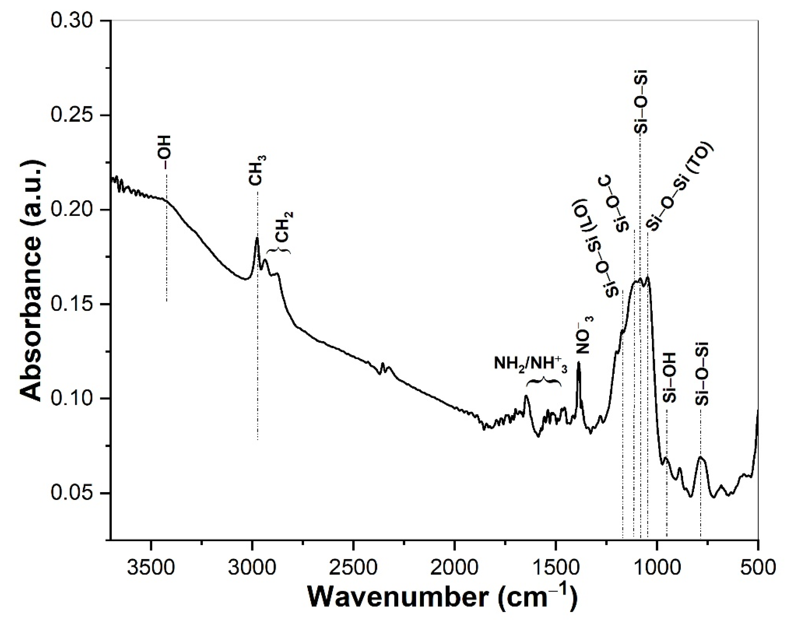Photochem 02 00033 g002 Photochem 02 00033 g002