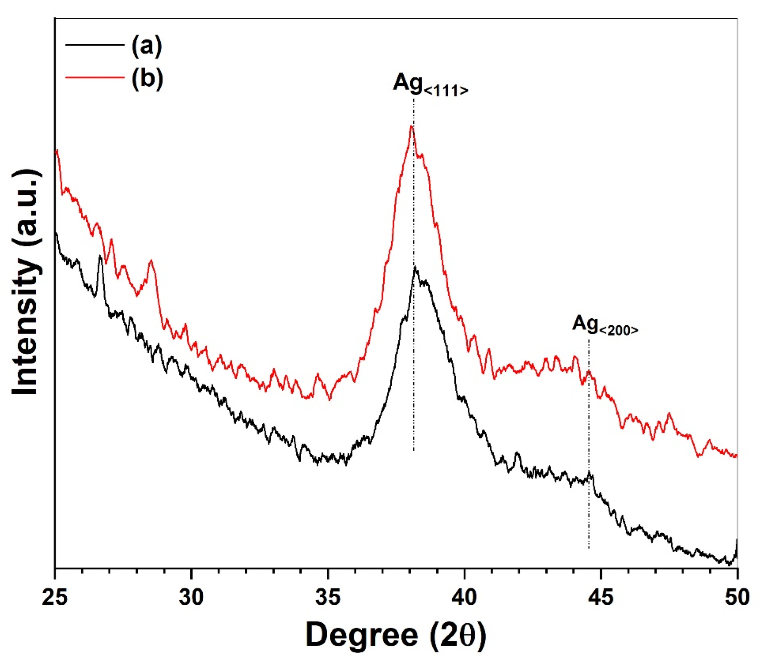 Photochem 02 00033 g003 Photochem 02 00033 g003