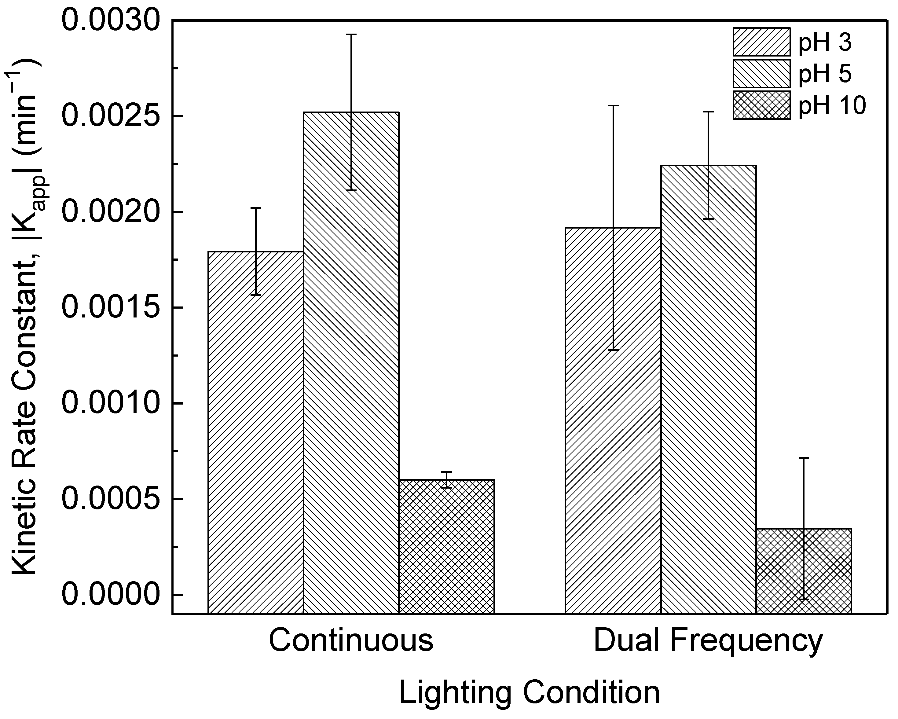 Photochem 02 00035 g002 550