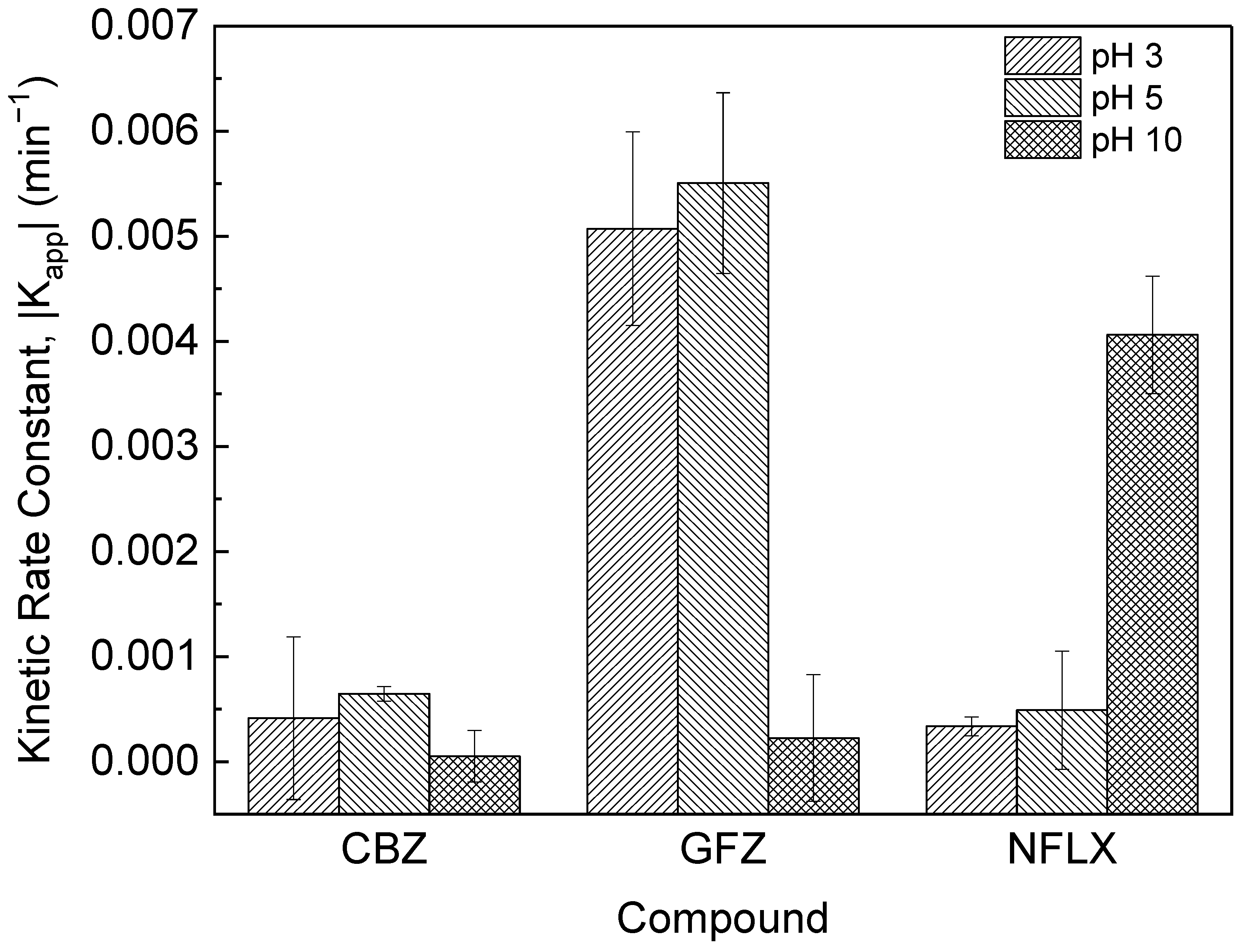 Photochem 02 00035 g003 550