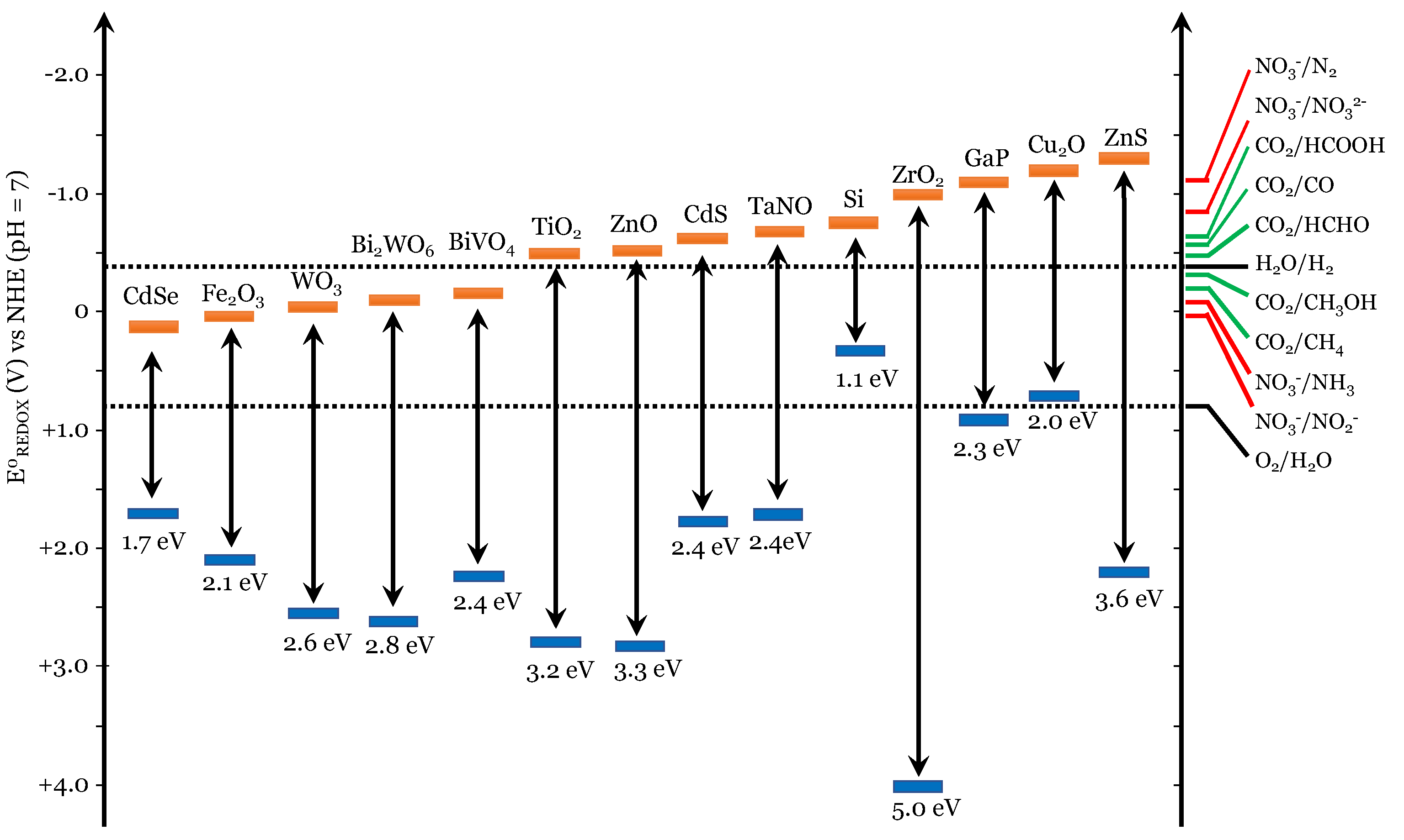 Photochem 02 00038 g004 Photochem 02 00038 g004