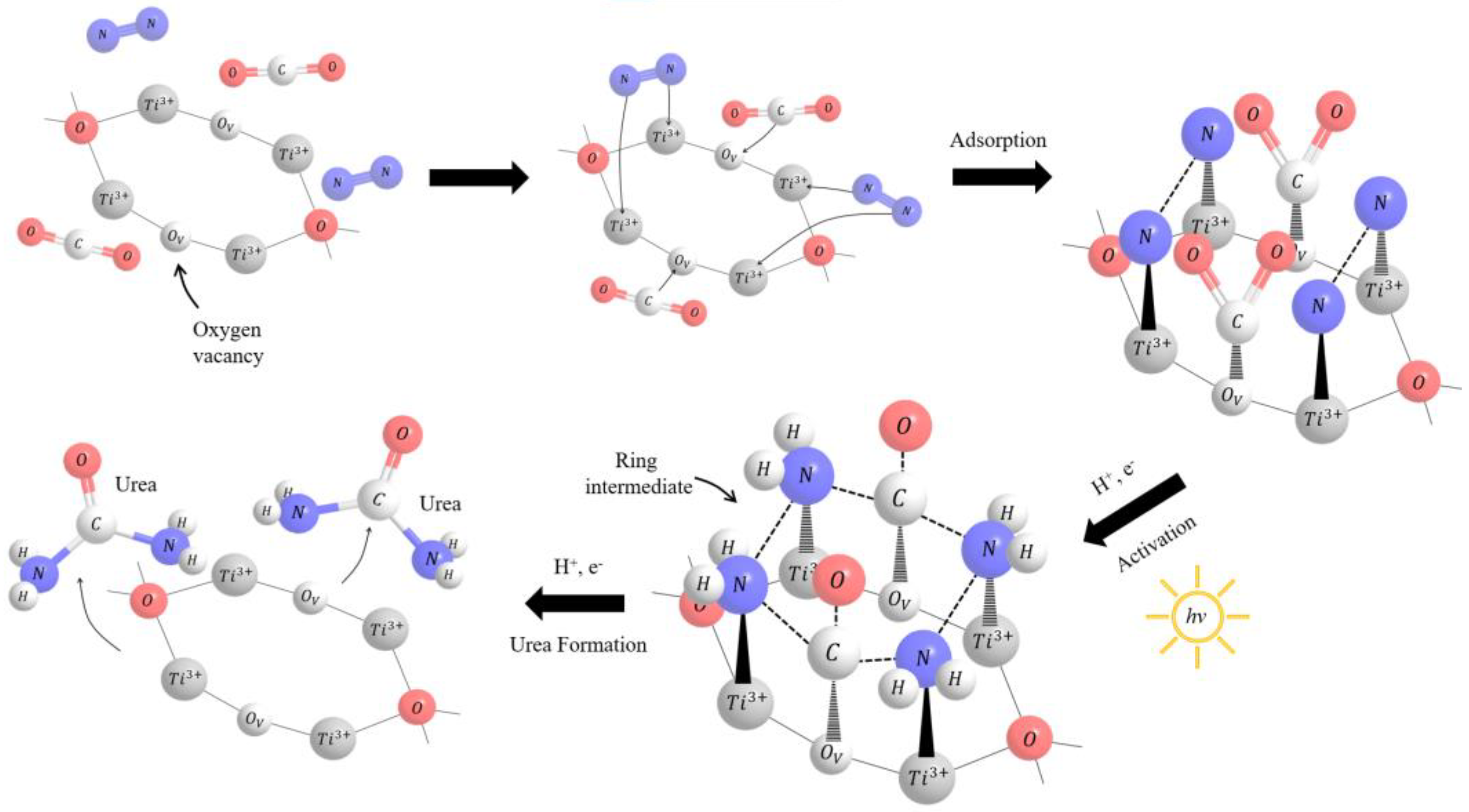 Photochem 02 00038 g005 Photochem 02 00038 g005