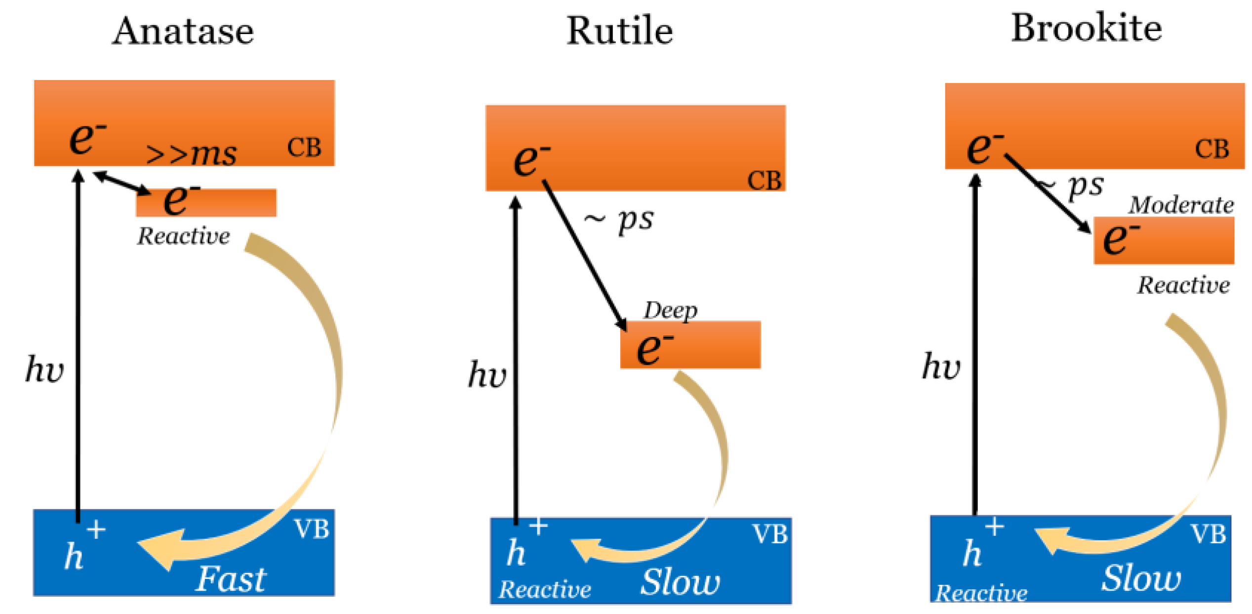 Photochem 02 00038 g006 Photochem 02 00038 g006