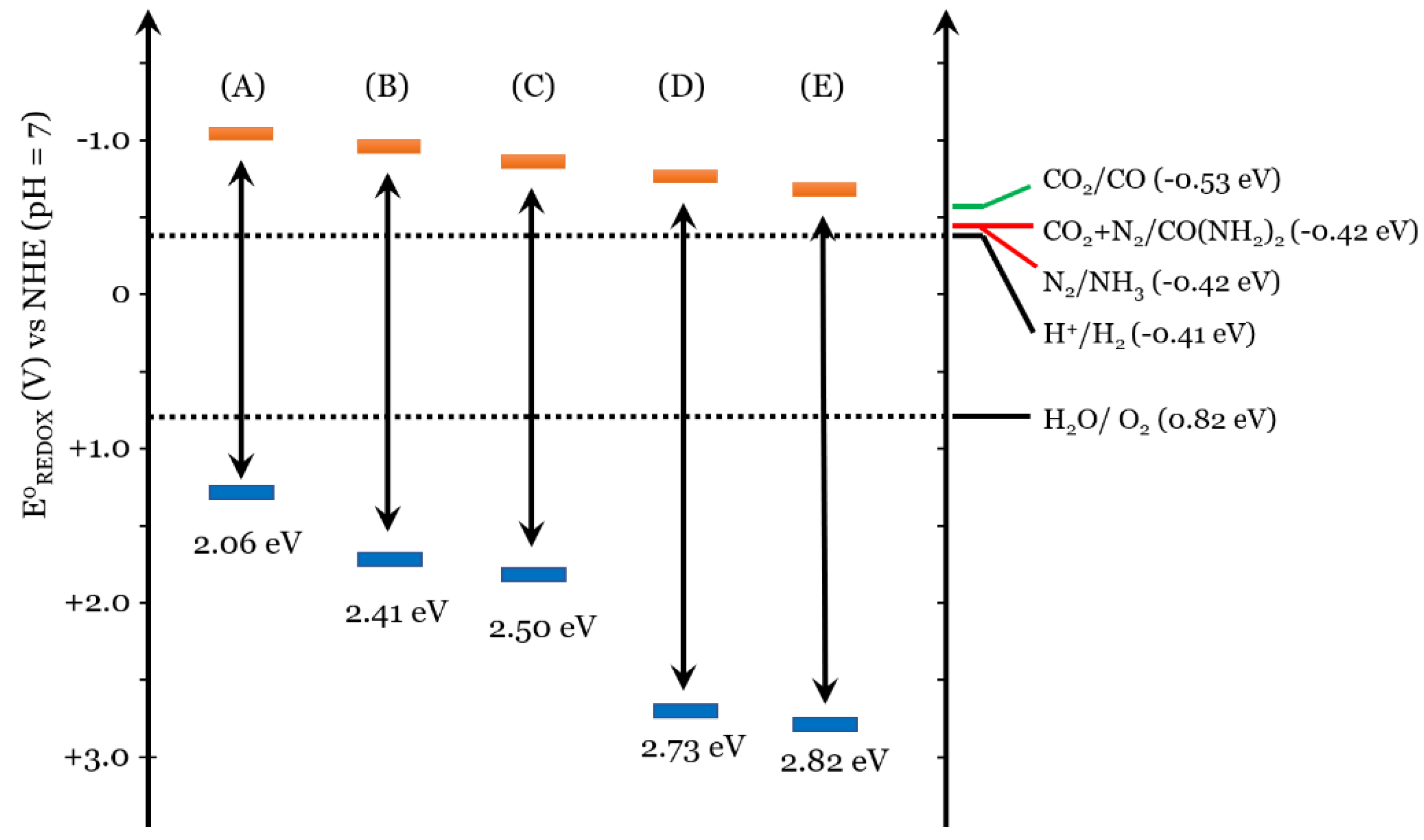 Photochem 02 00038 g007 Photochem 02 00038 g007