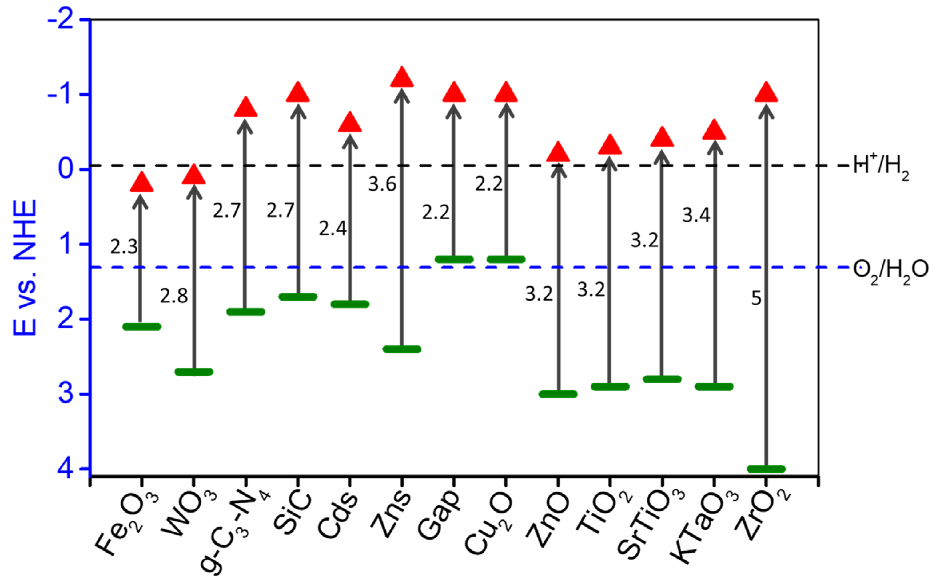 Photochem 02 00040 g002