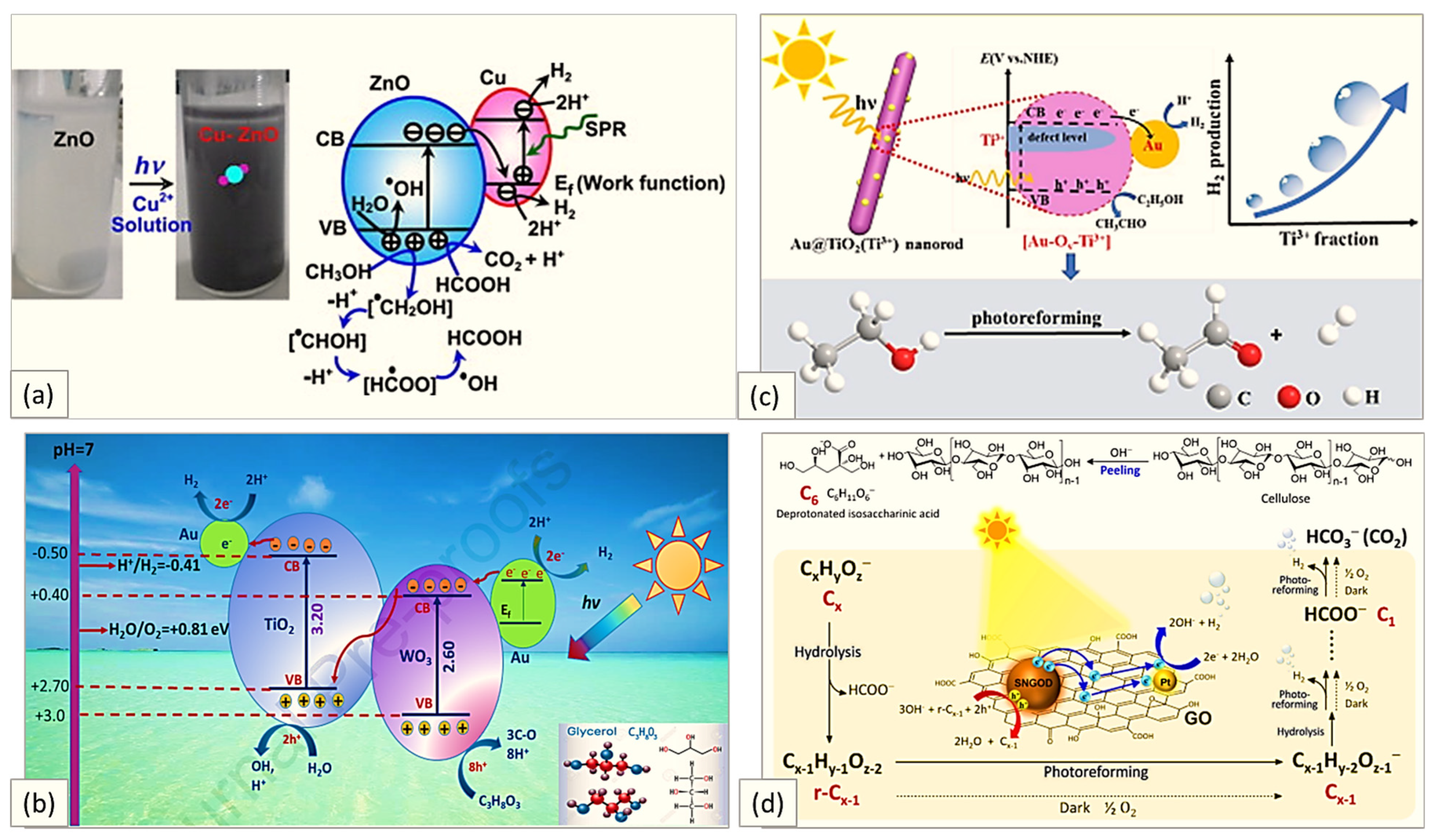 Photochem 02 00040 g003