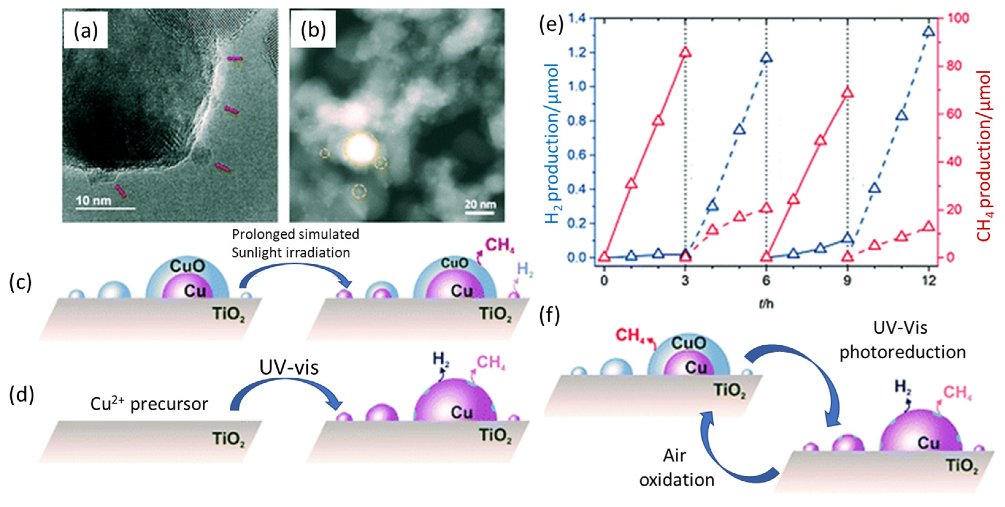 Photochem 02 00040 g005
