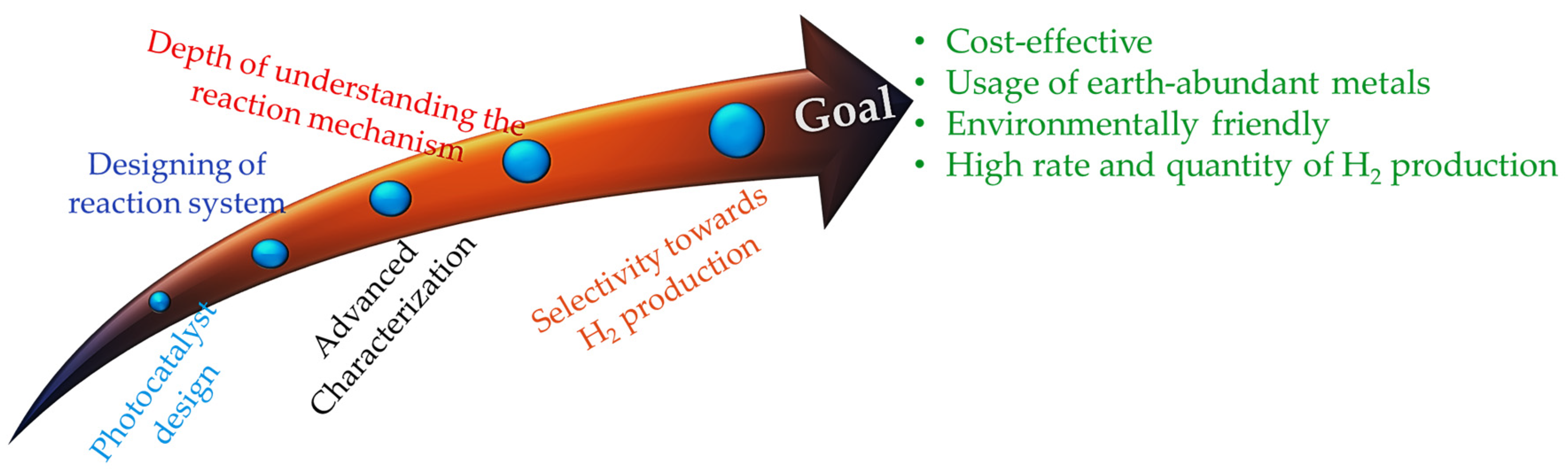 Photochem 02 00040 g007