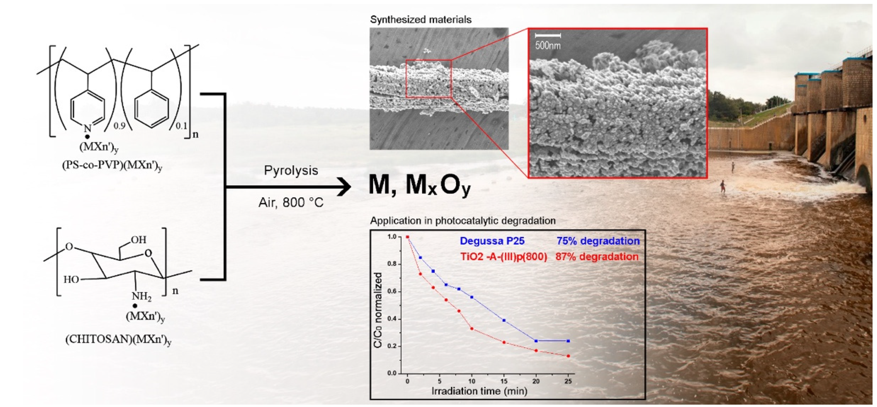 Photochem 02 00041 g002 550